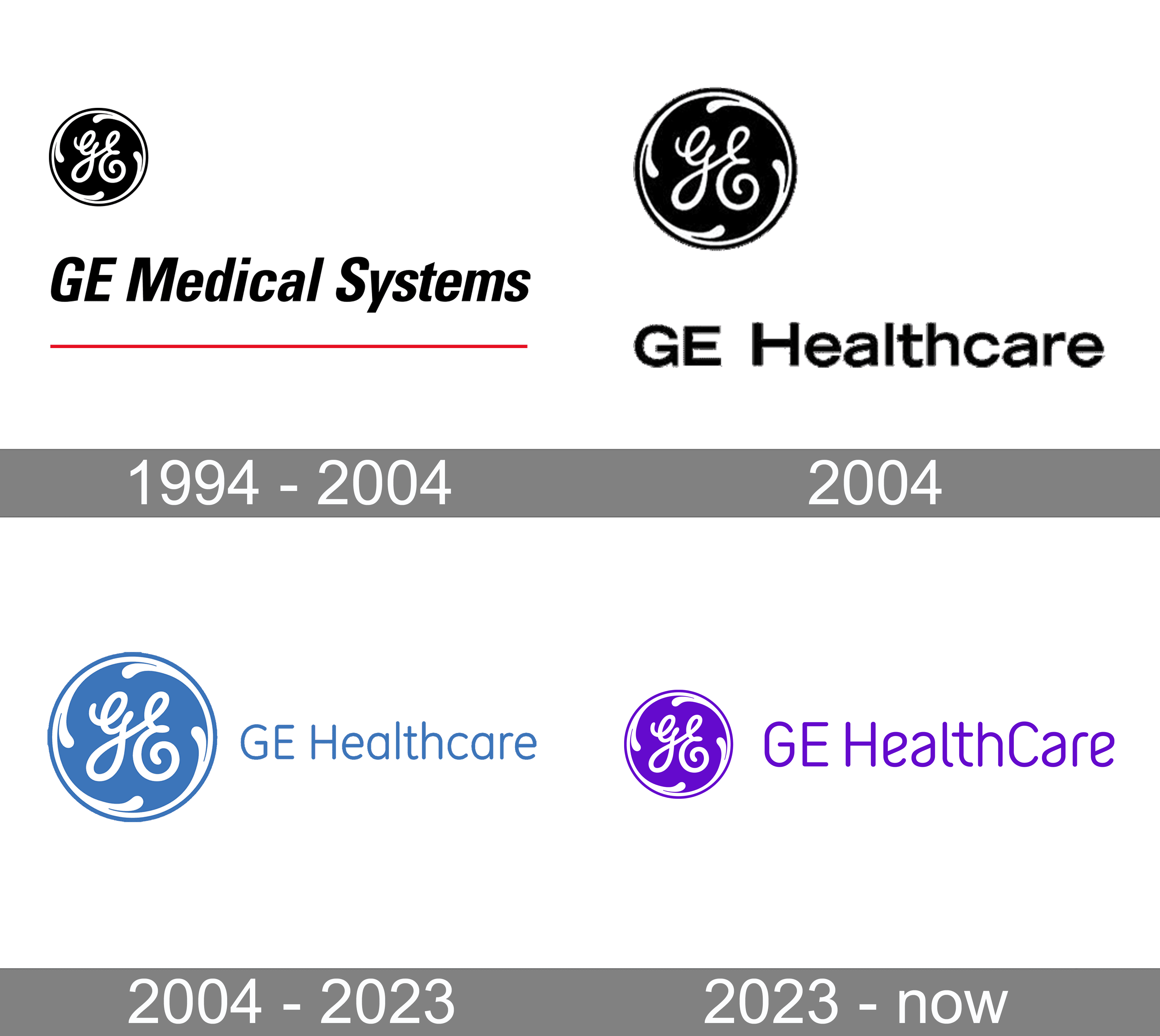 GE Healthcare Logo