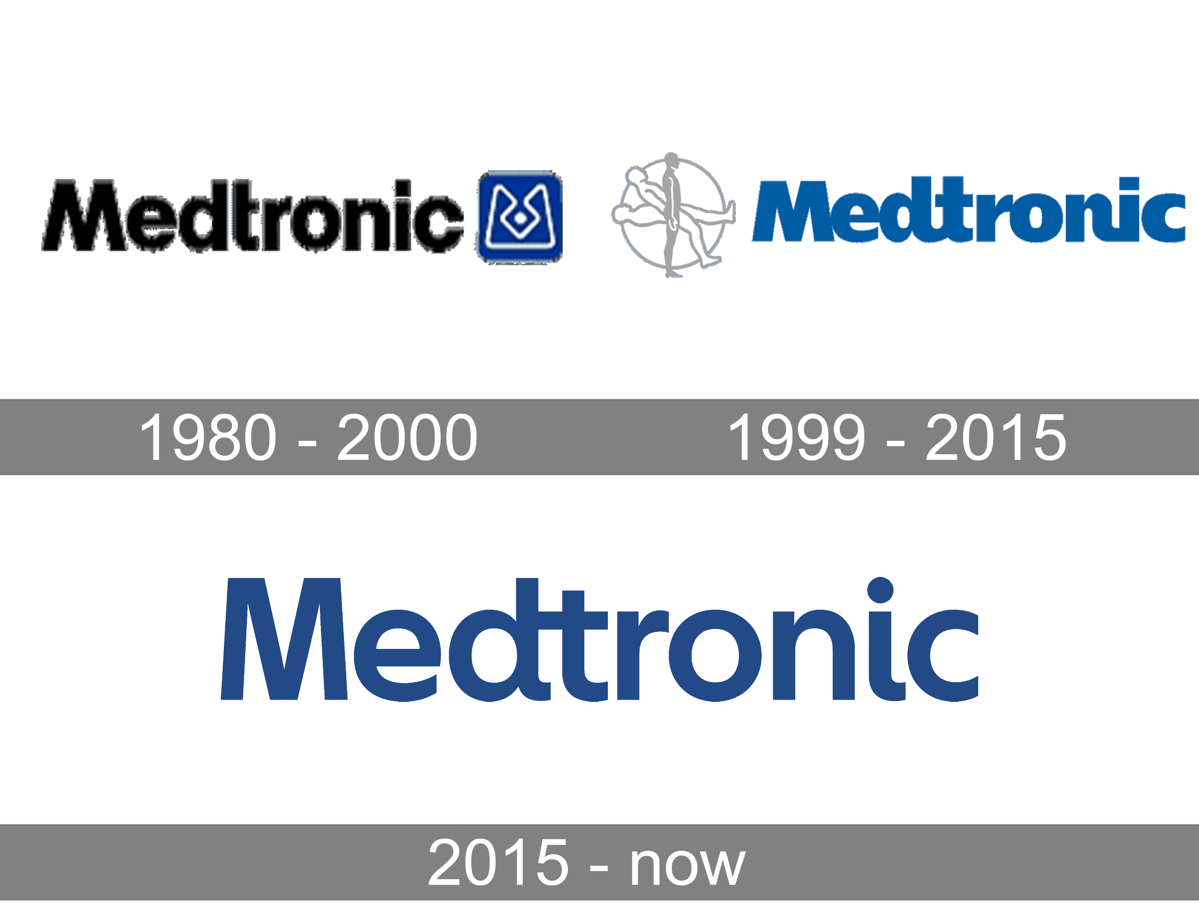 Medtronic Logo