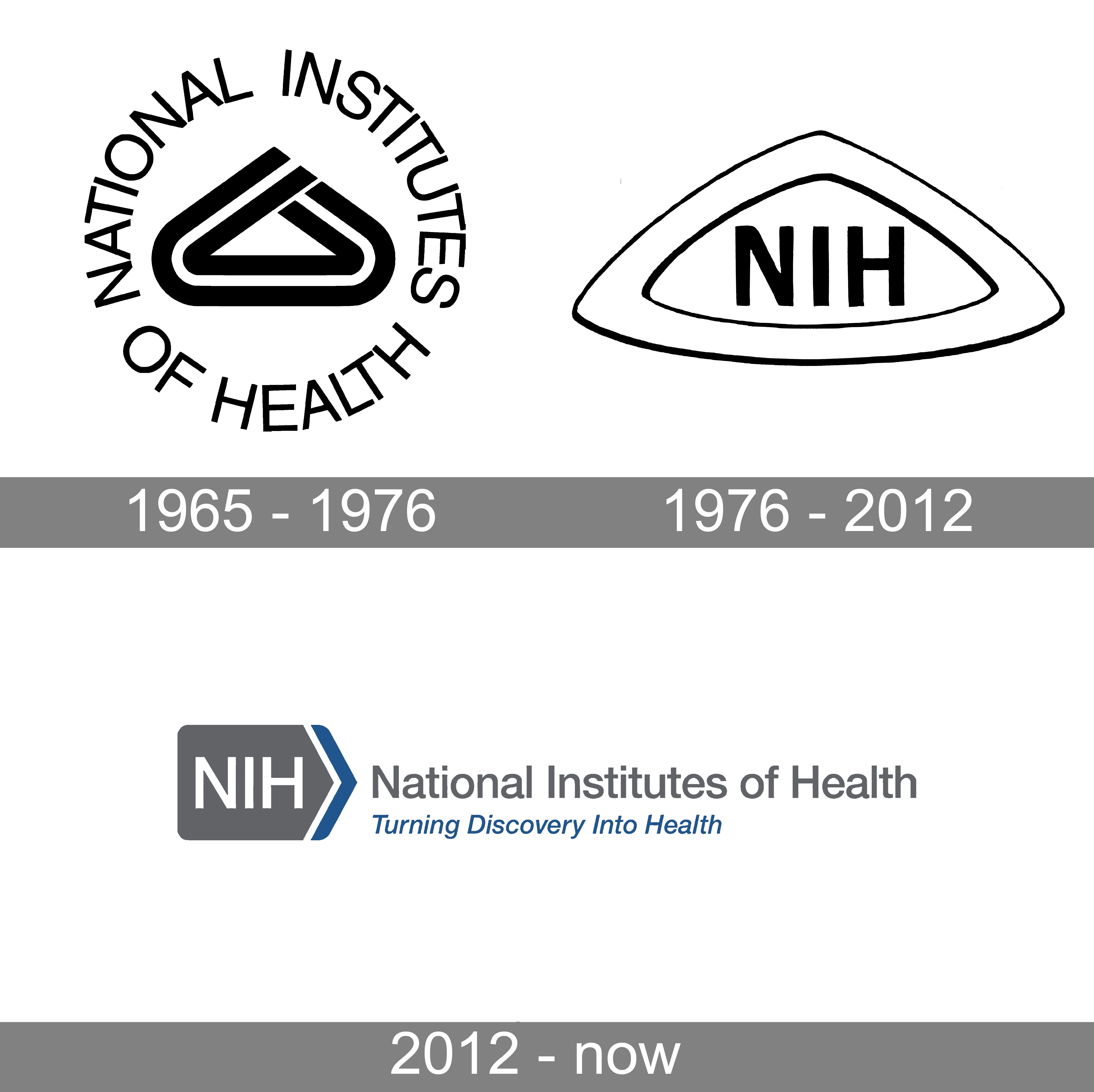 NIH Logo