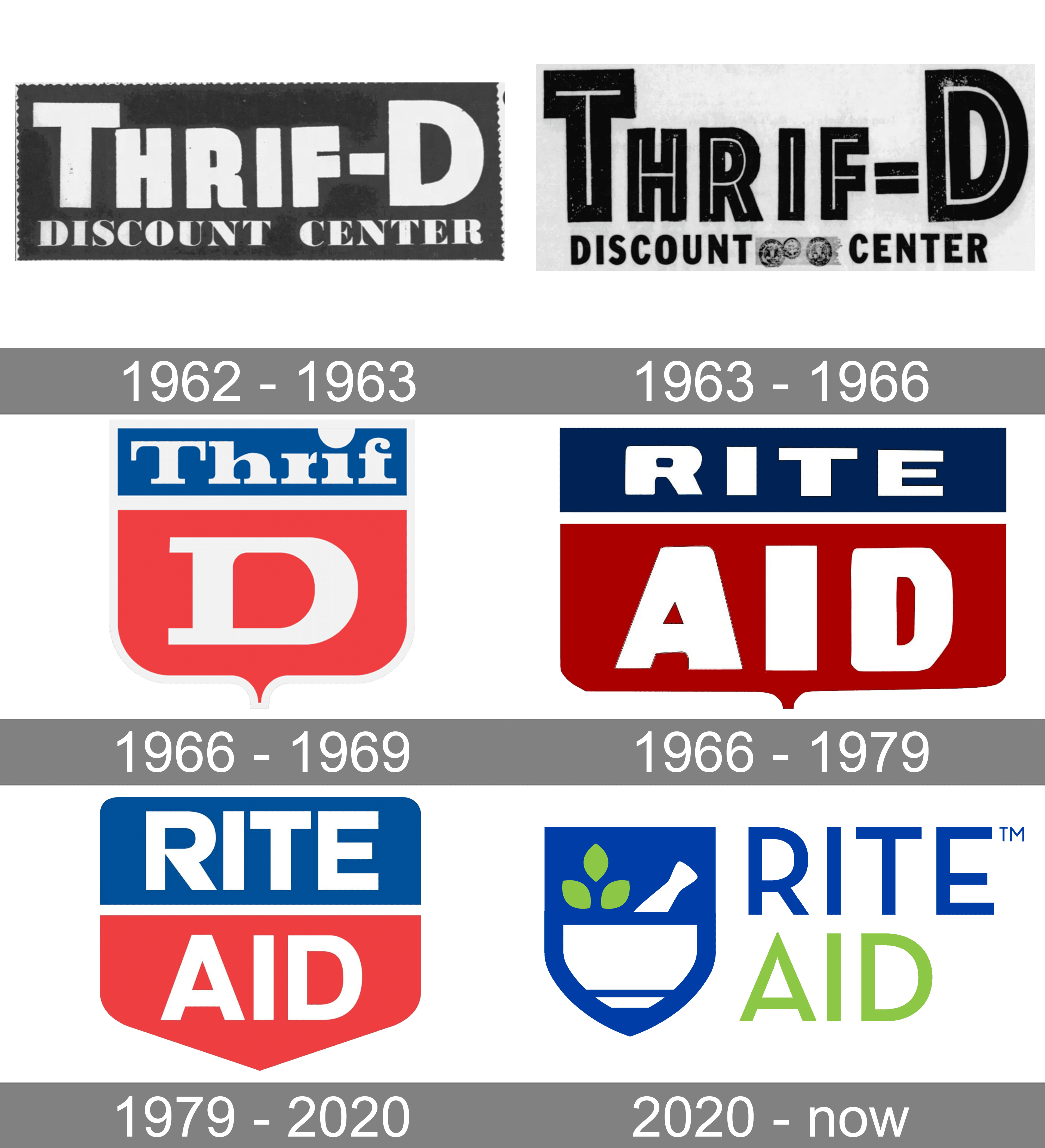 Rite Aid Logo