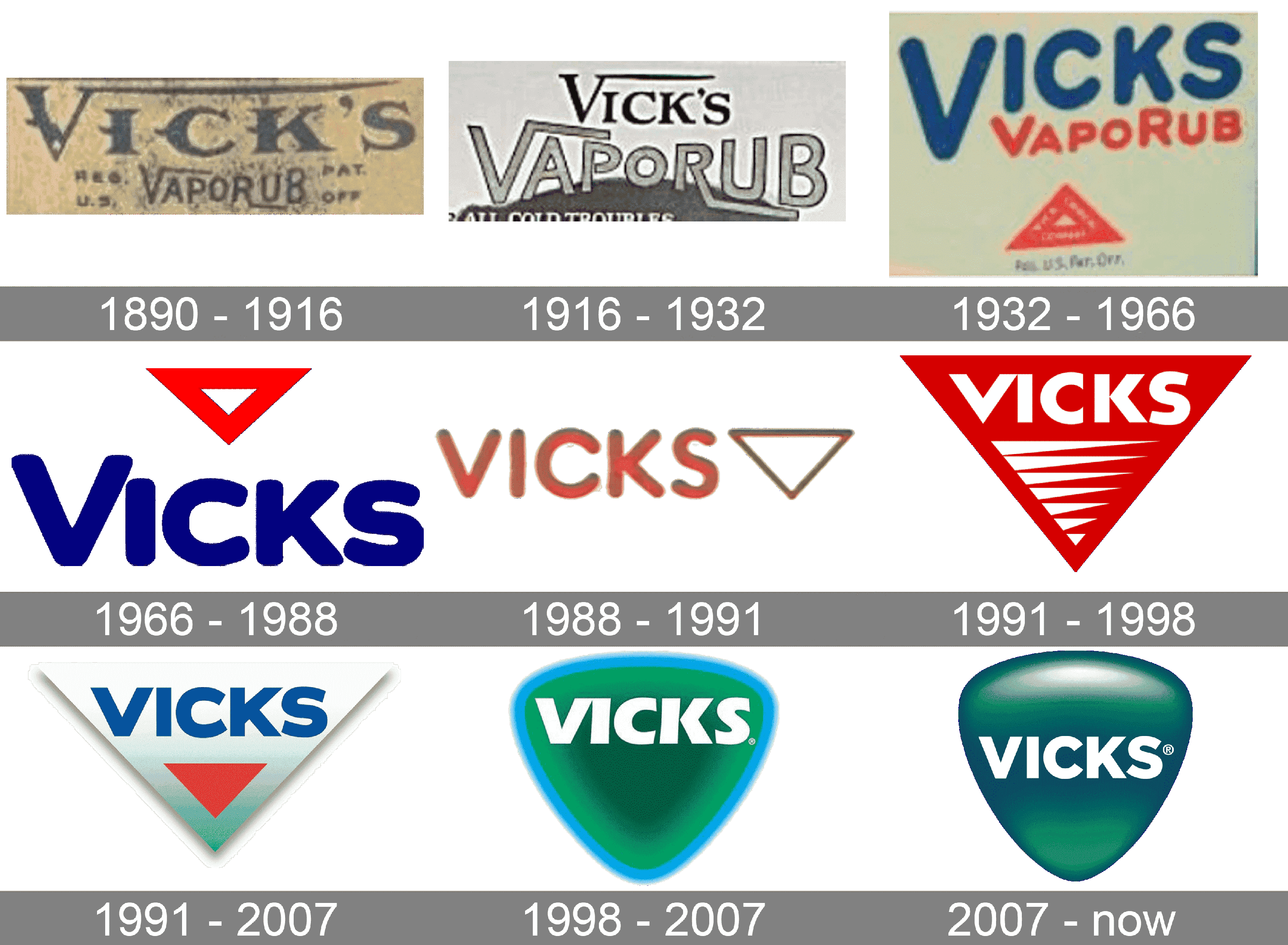 Vicks Logo