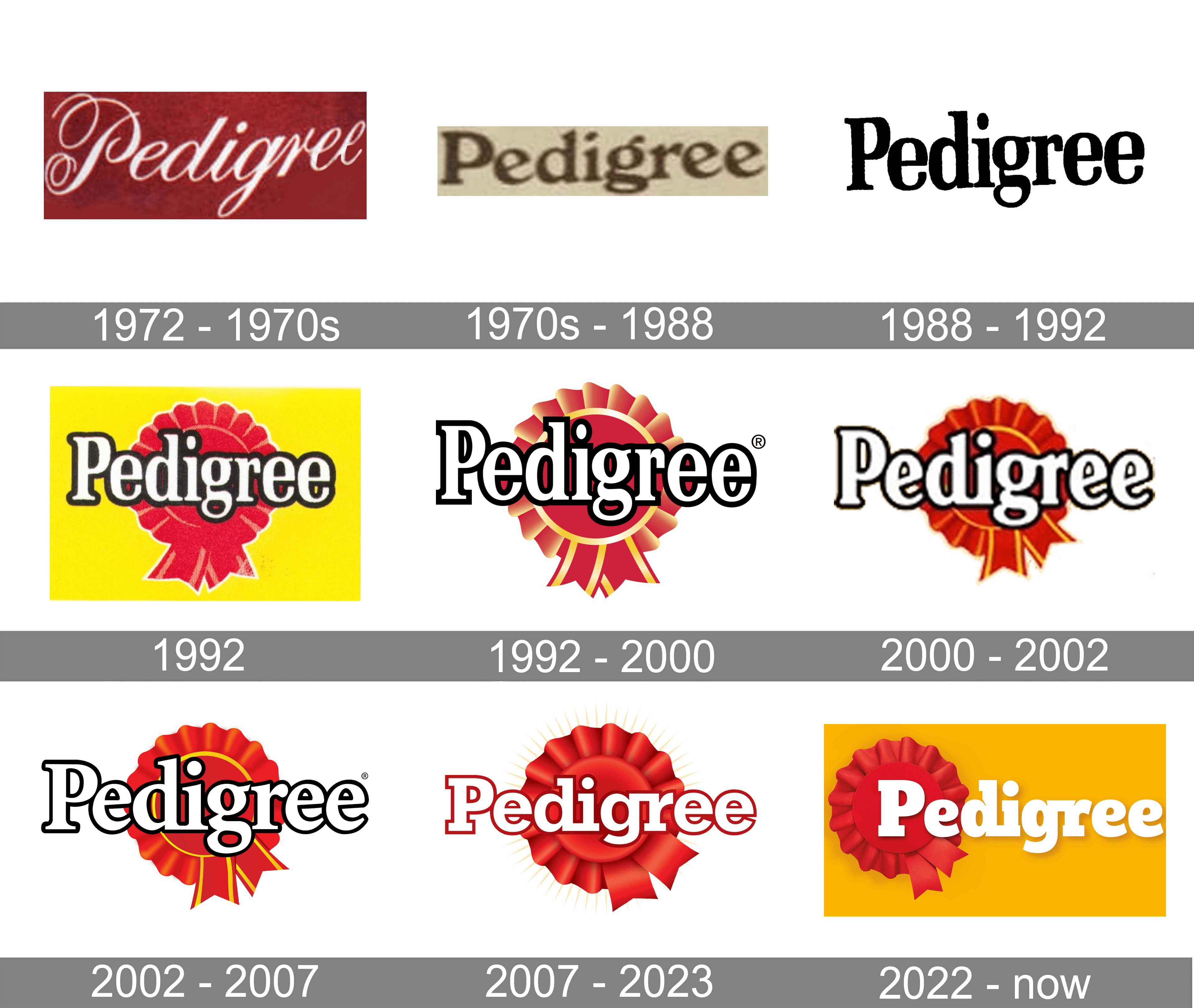 Pedigree Logo