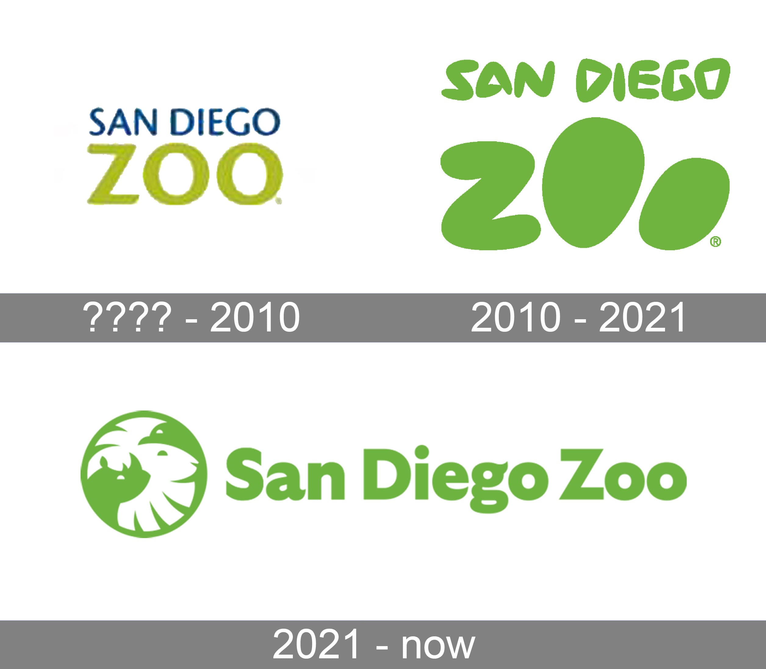 San Diego Zoo Logo