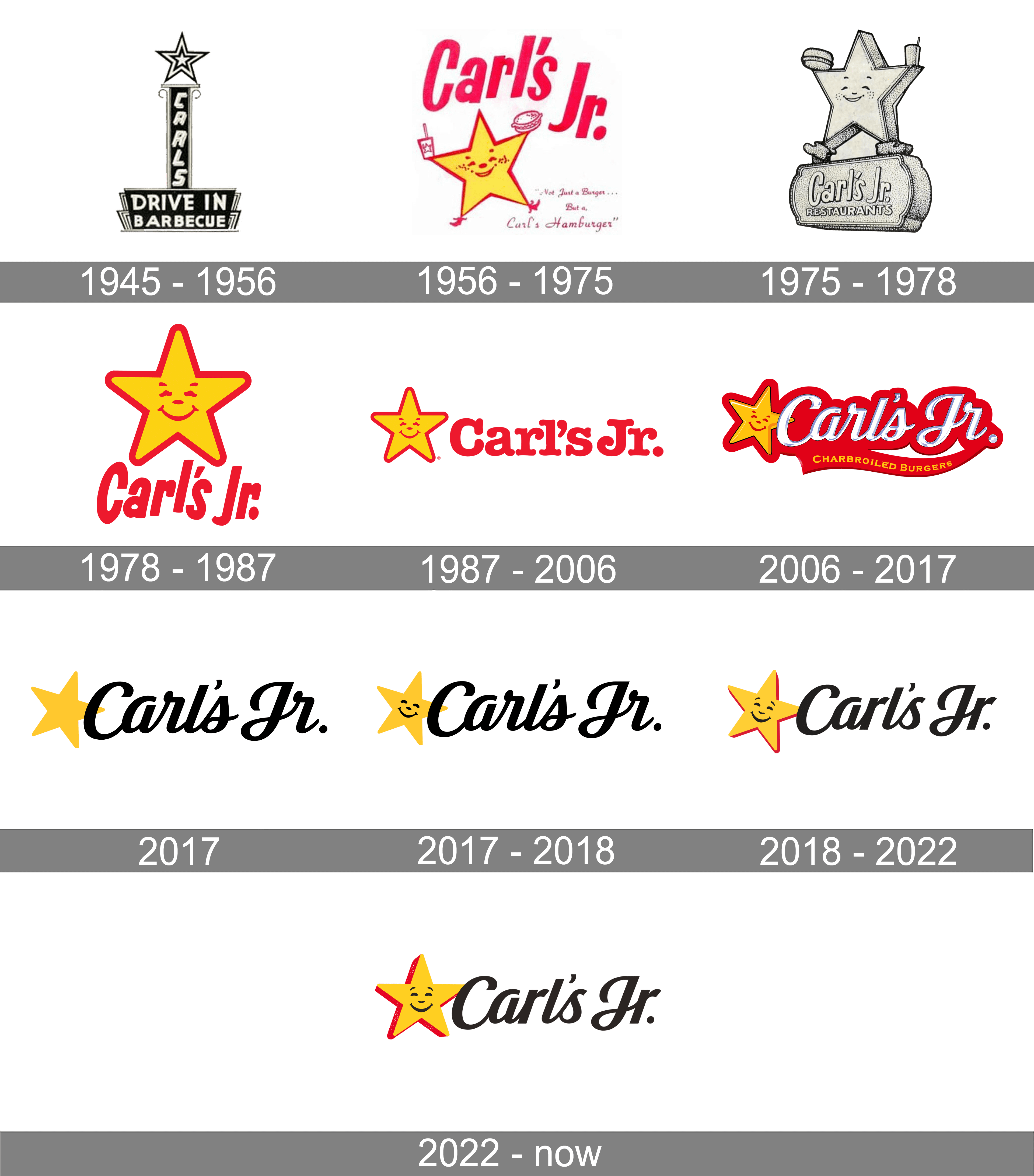 Carl’s Jr. Logo