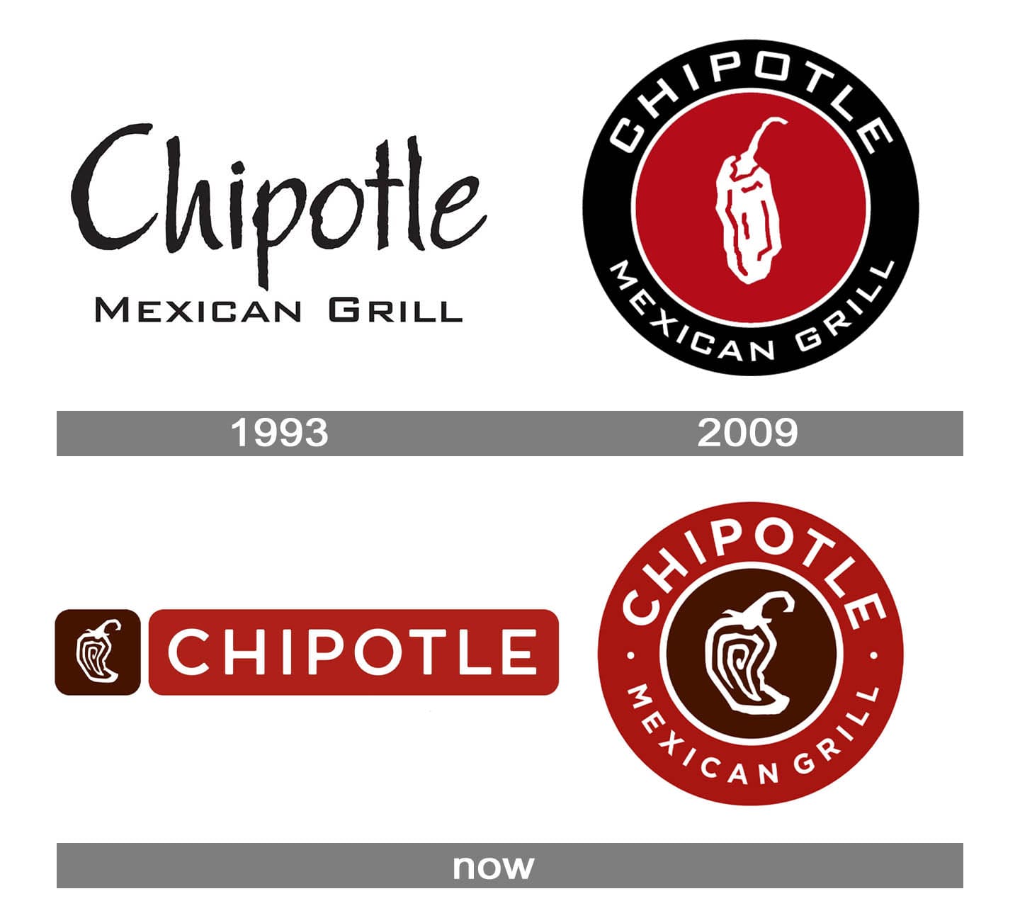 Chipotle Logo