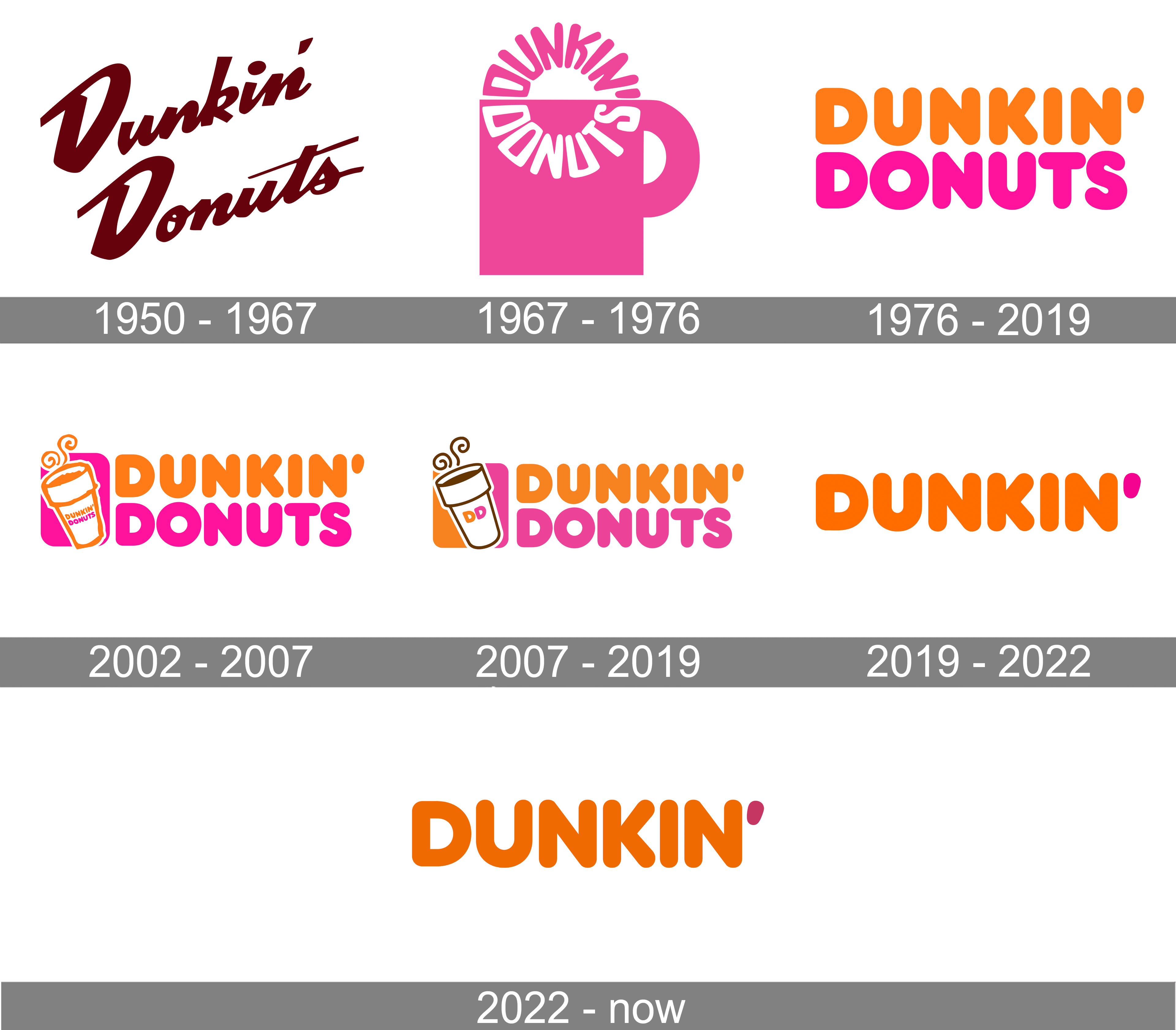 Dunkin Donuts Logo