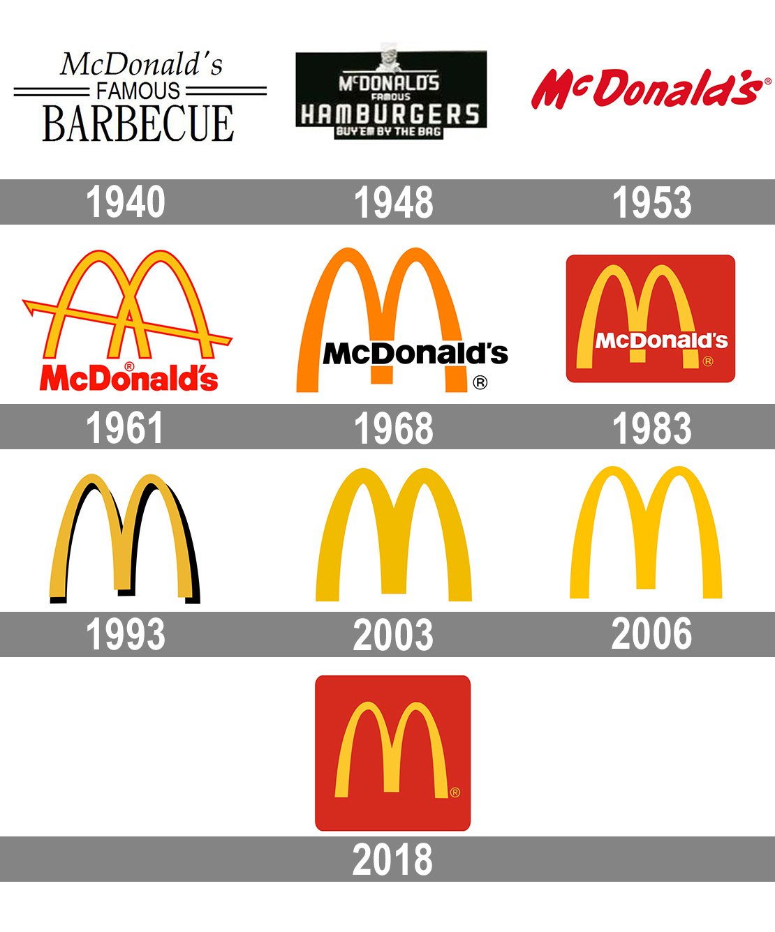 McDonald’s Logo