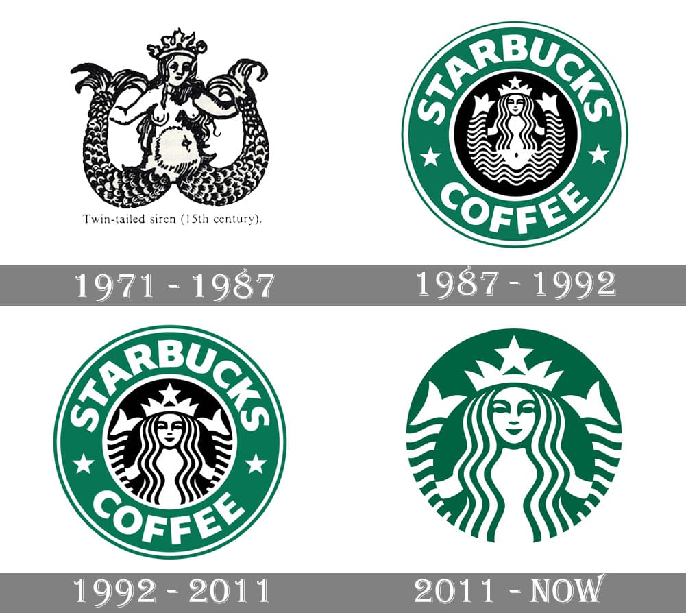 Starbucks Logo