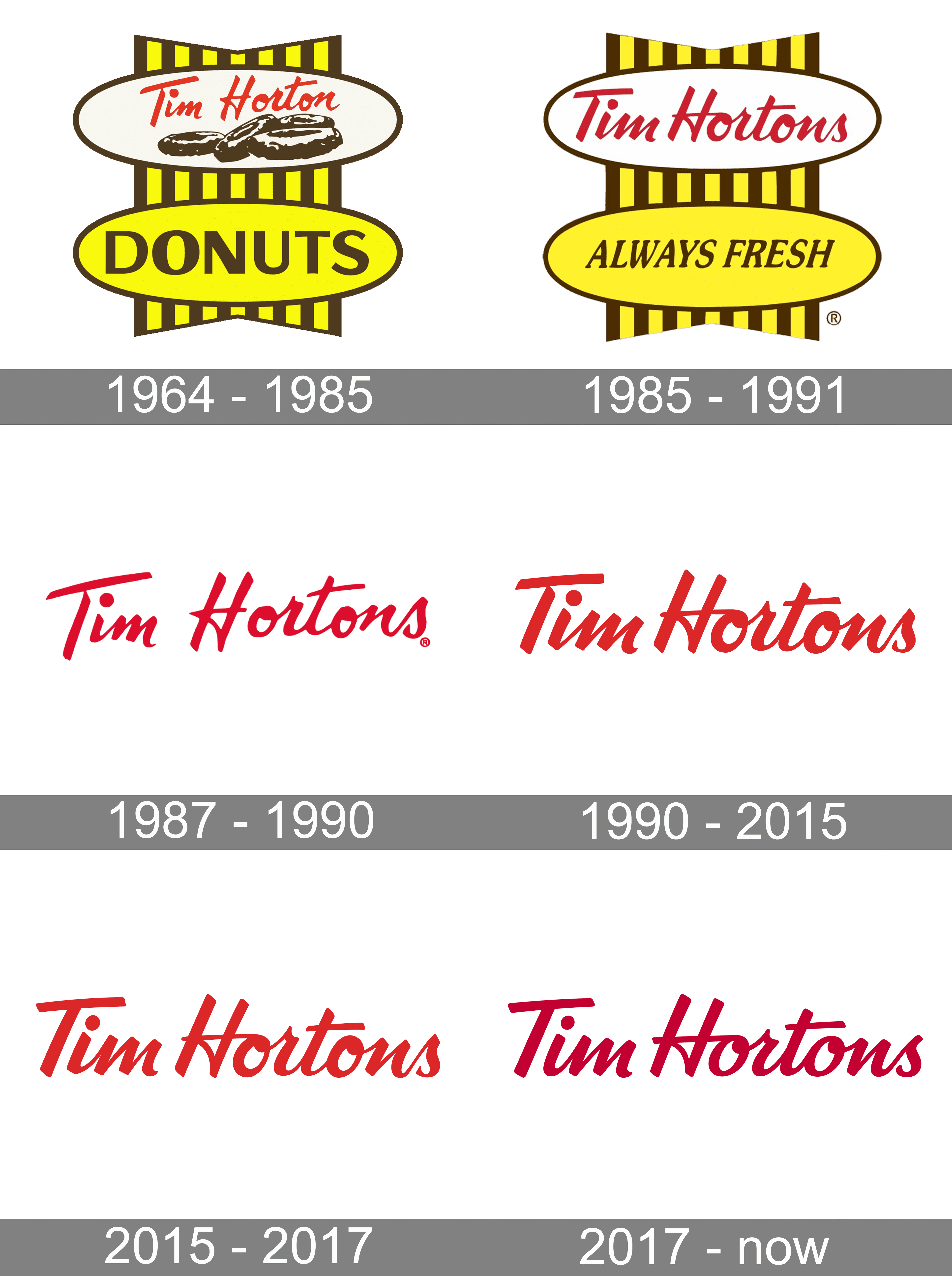 Tim Hortons Logo