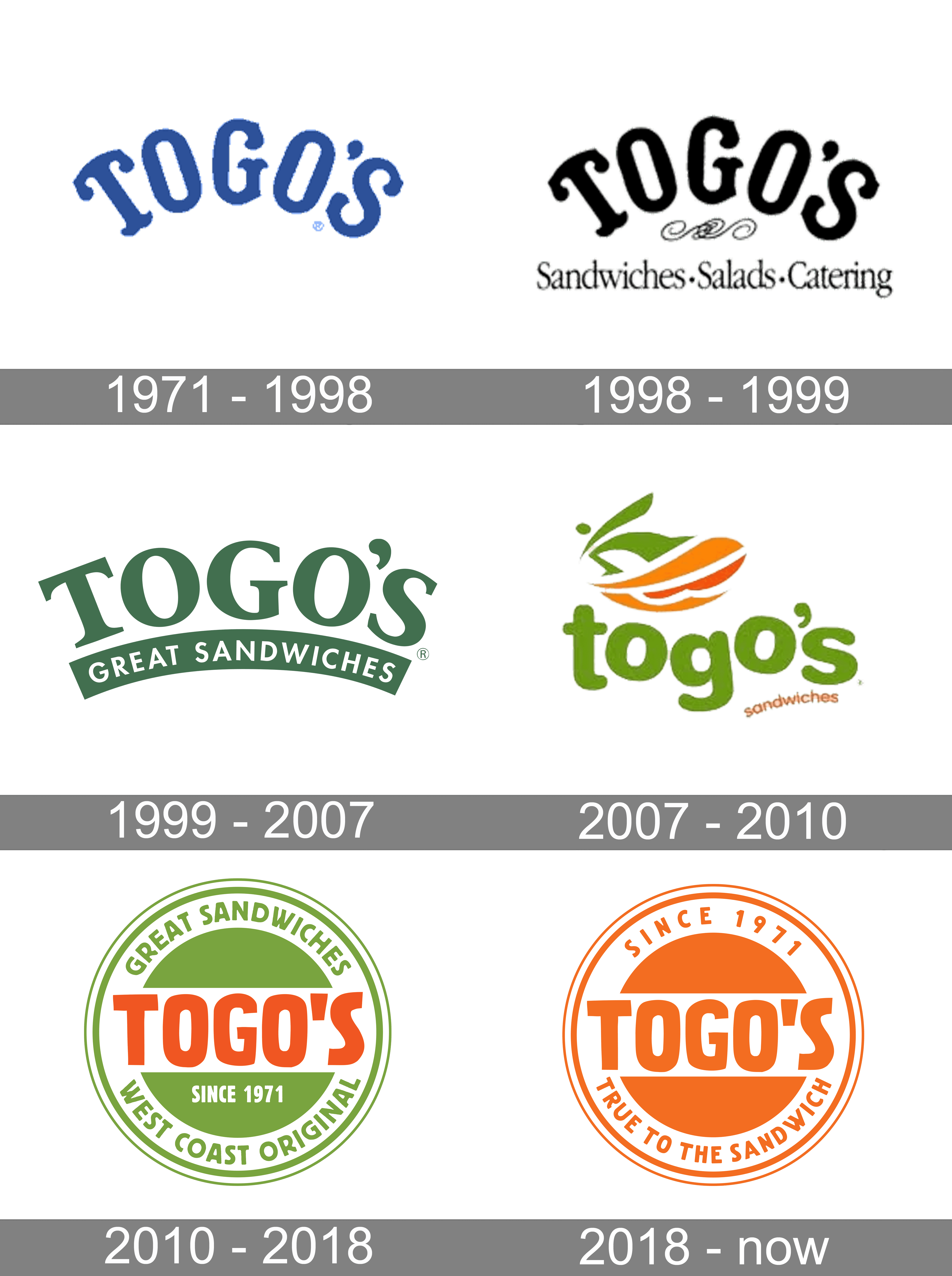 Togo’s Logo