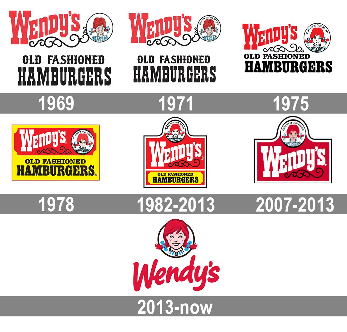 Wendys Logo