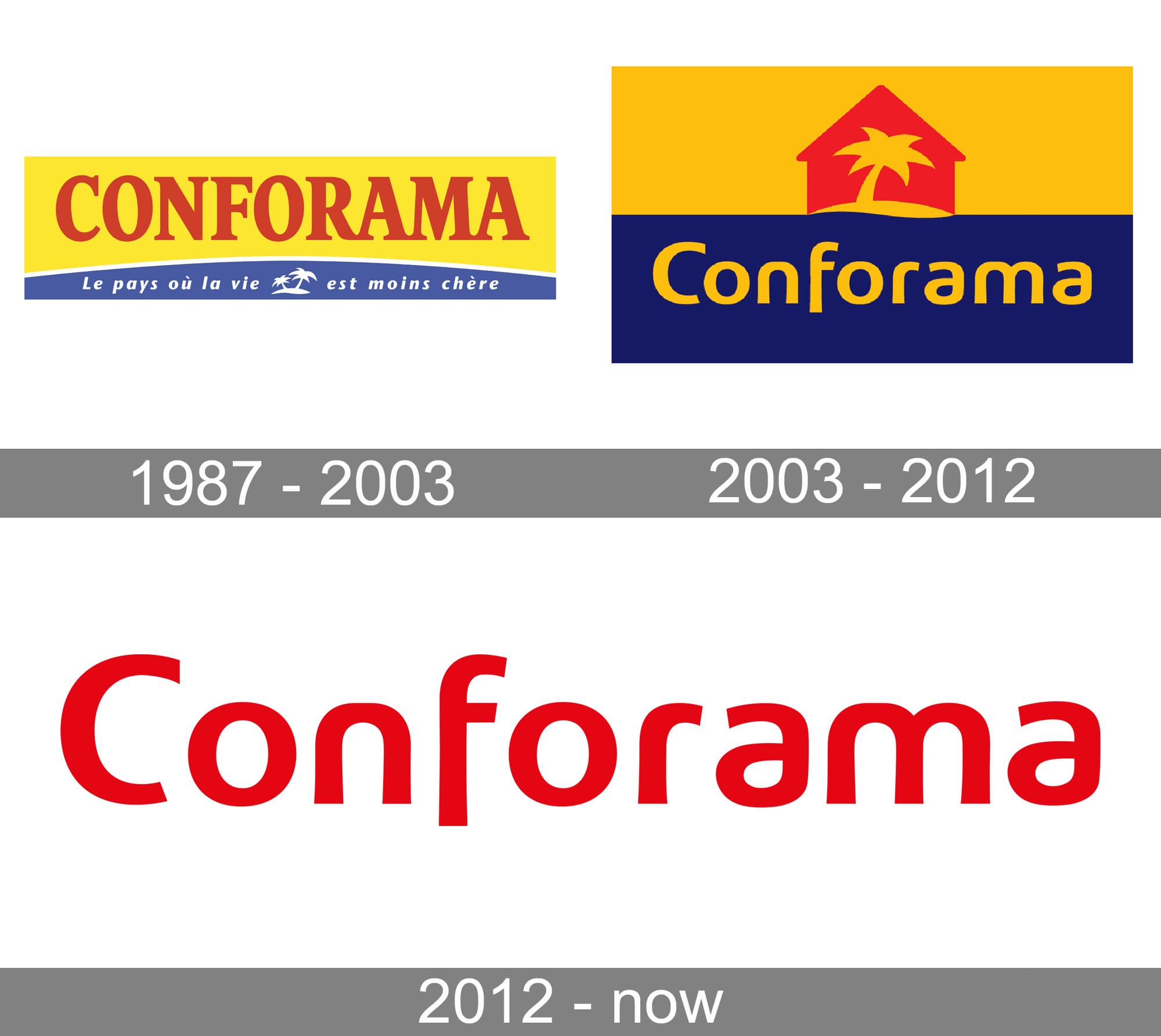 Conforama Logo