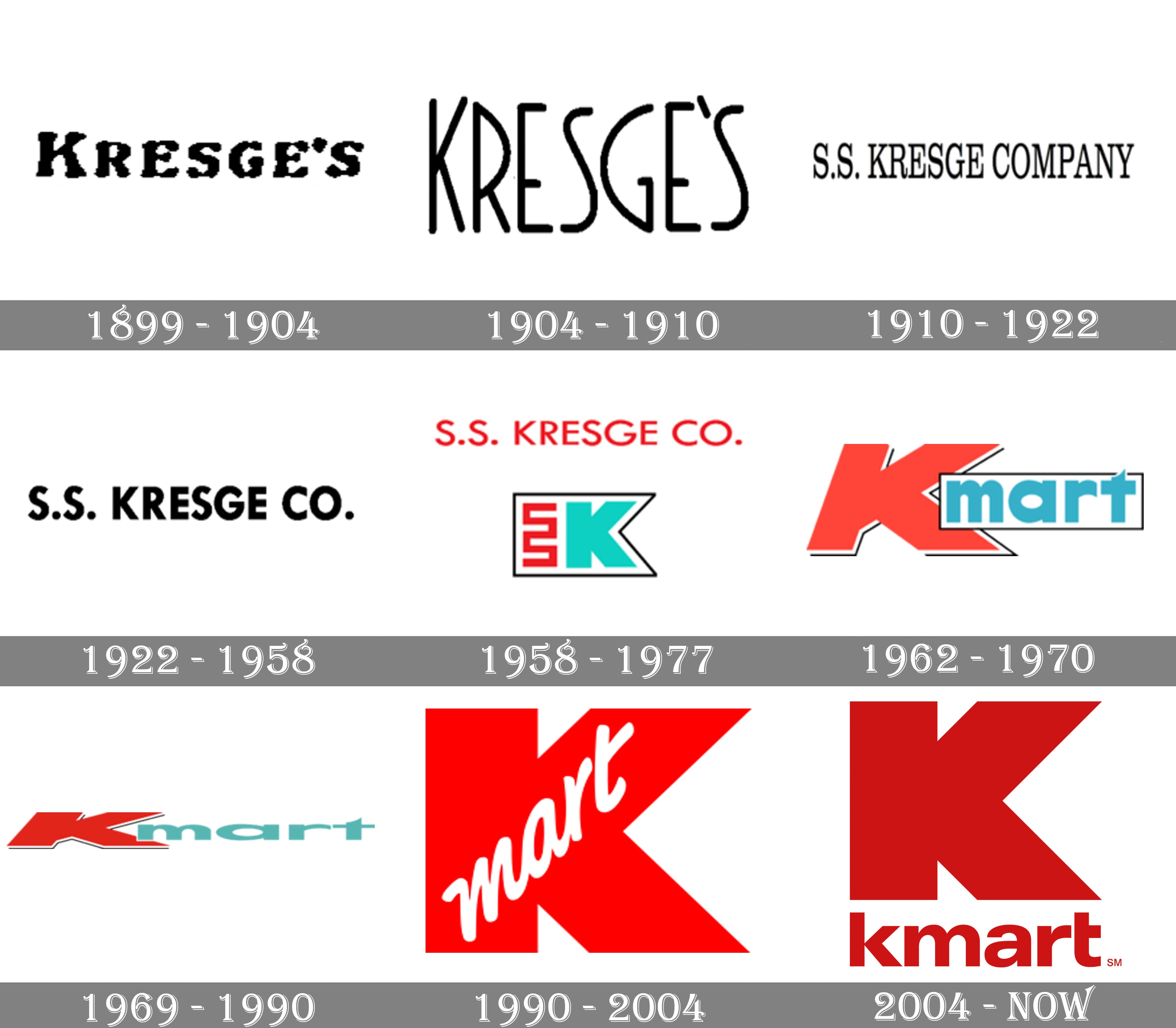 Kmart Logo