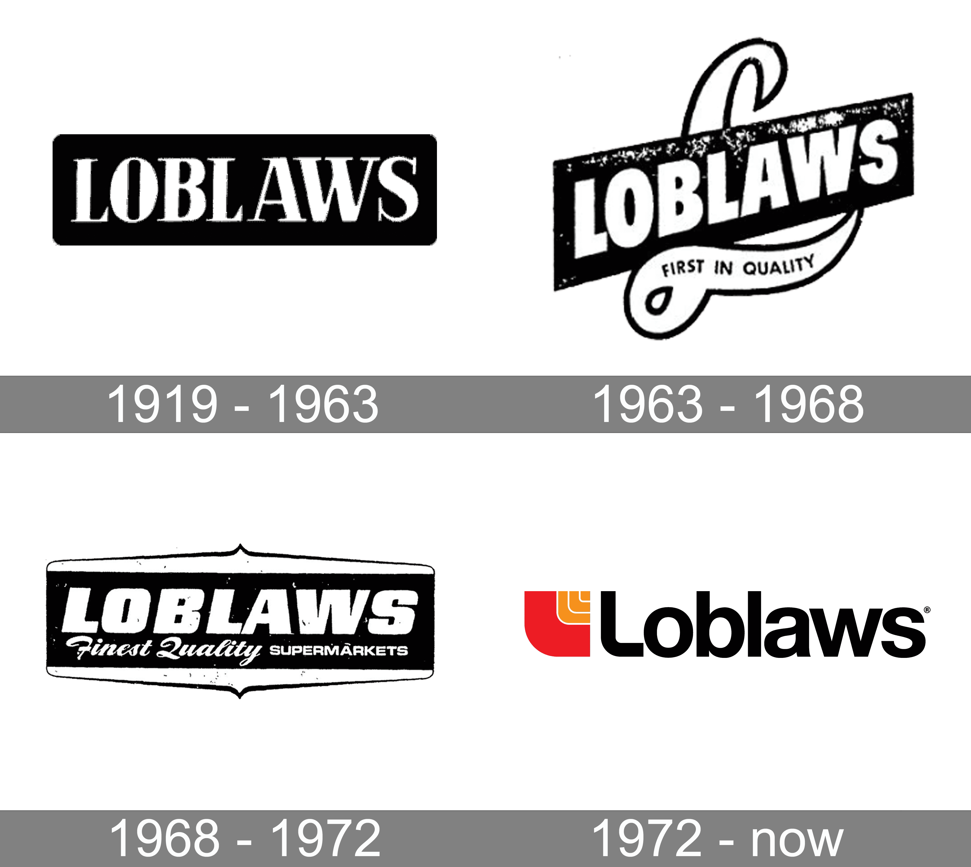 Loblaws Logo