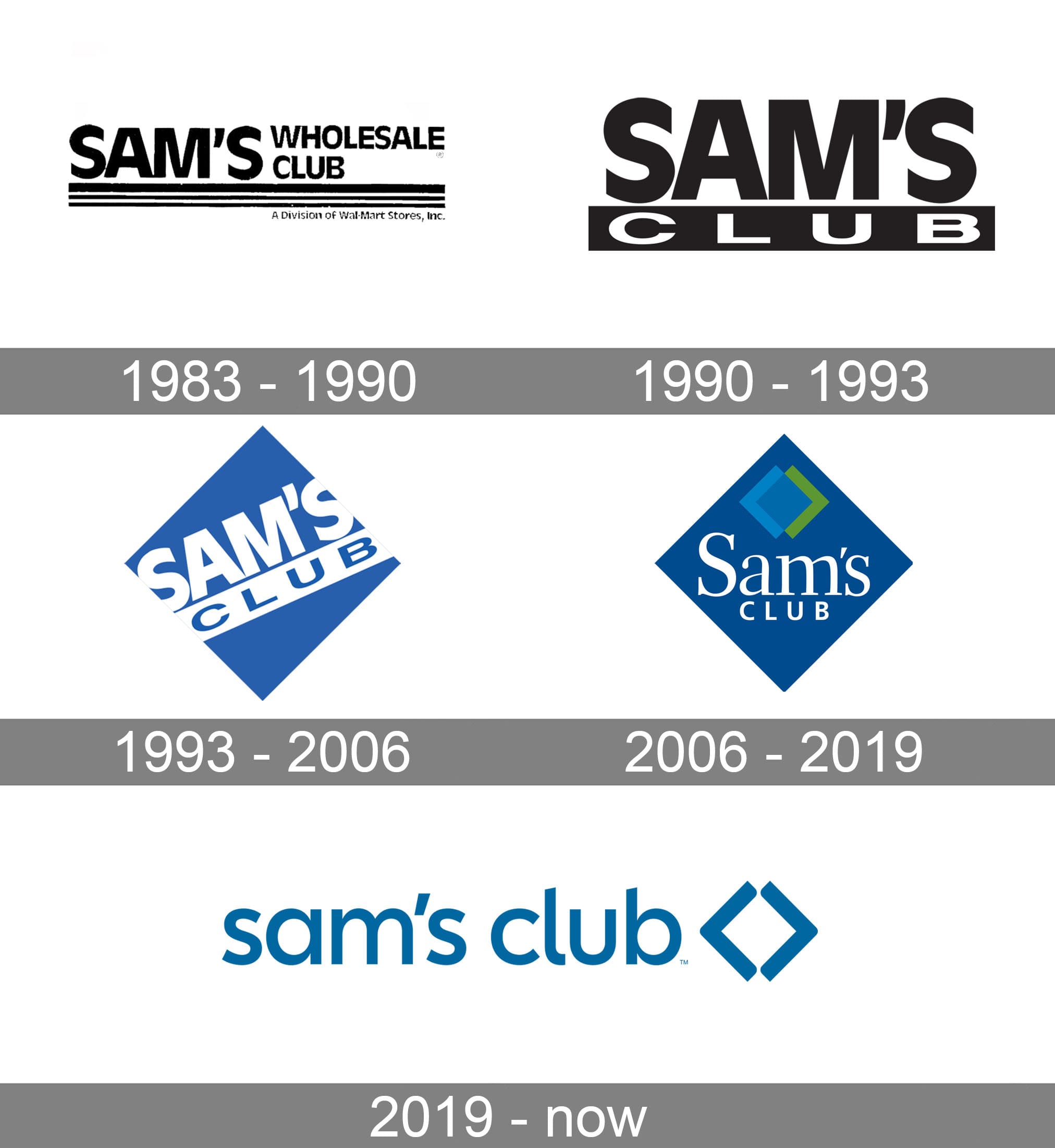 Sam’s Club Logo