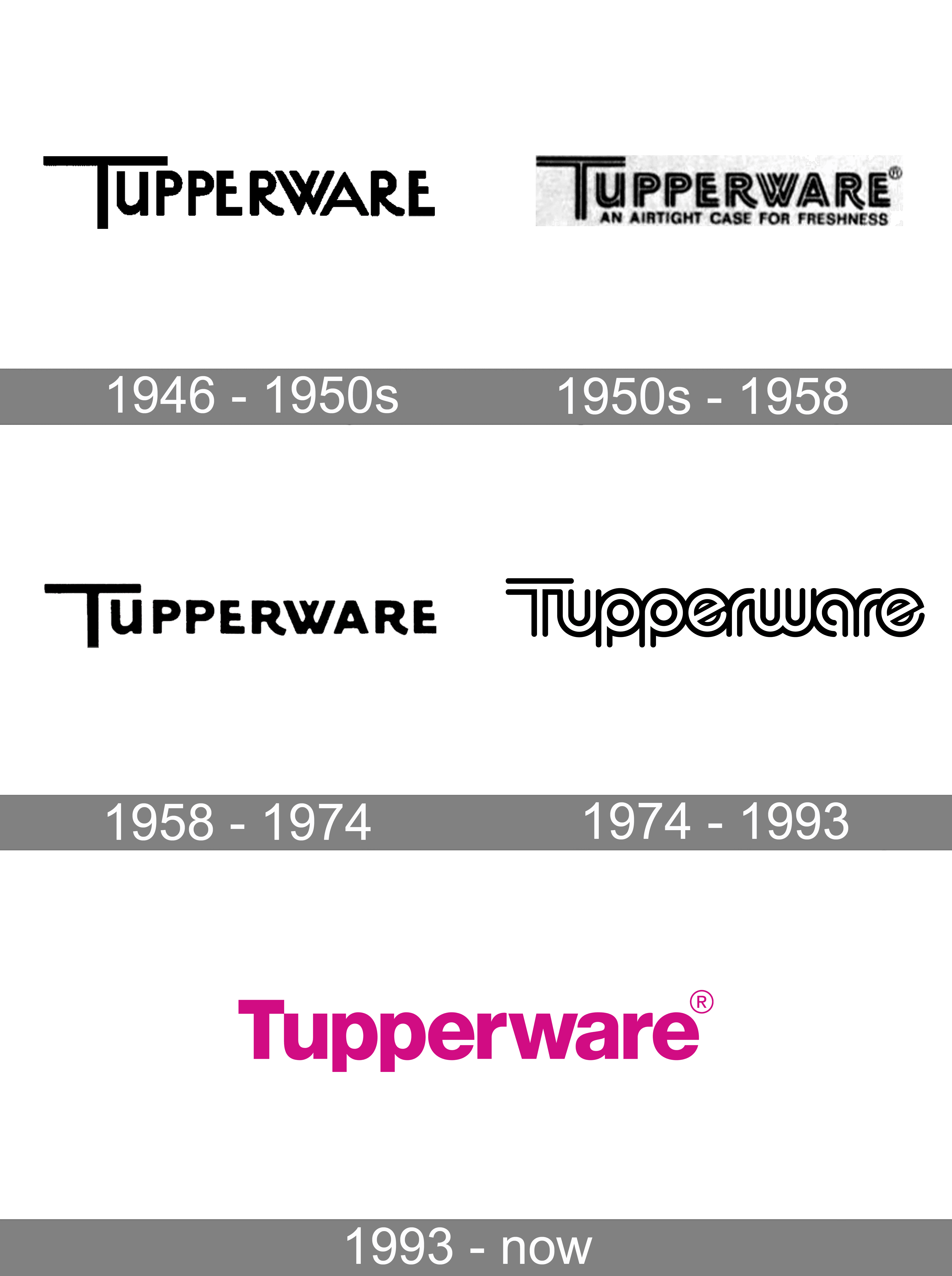 Tupperware Logo