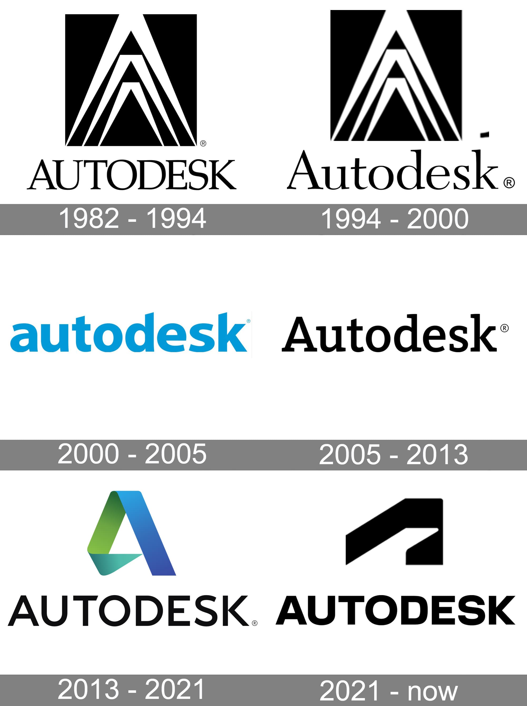 Autodesk Logo