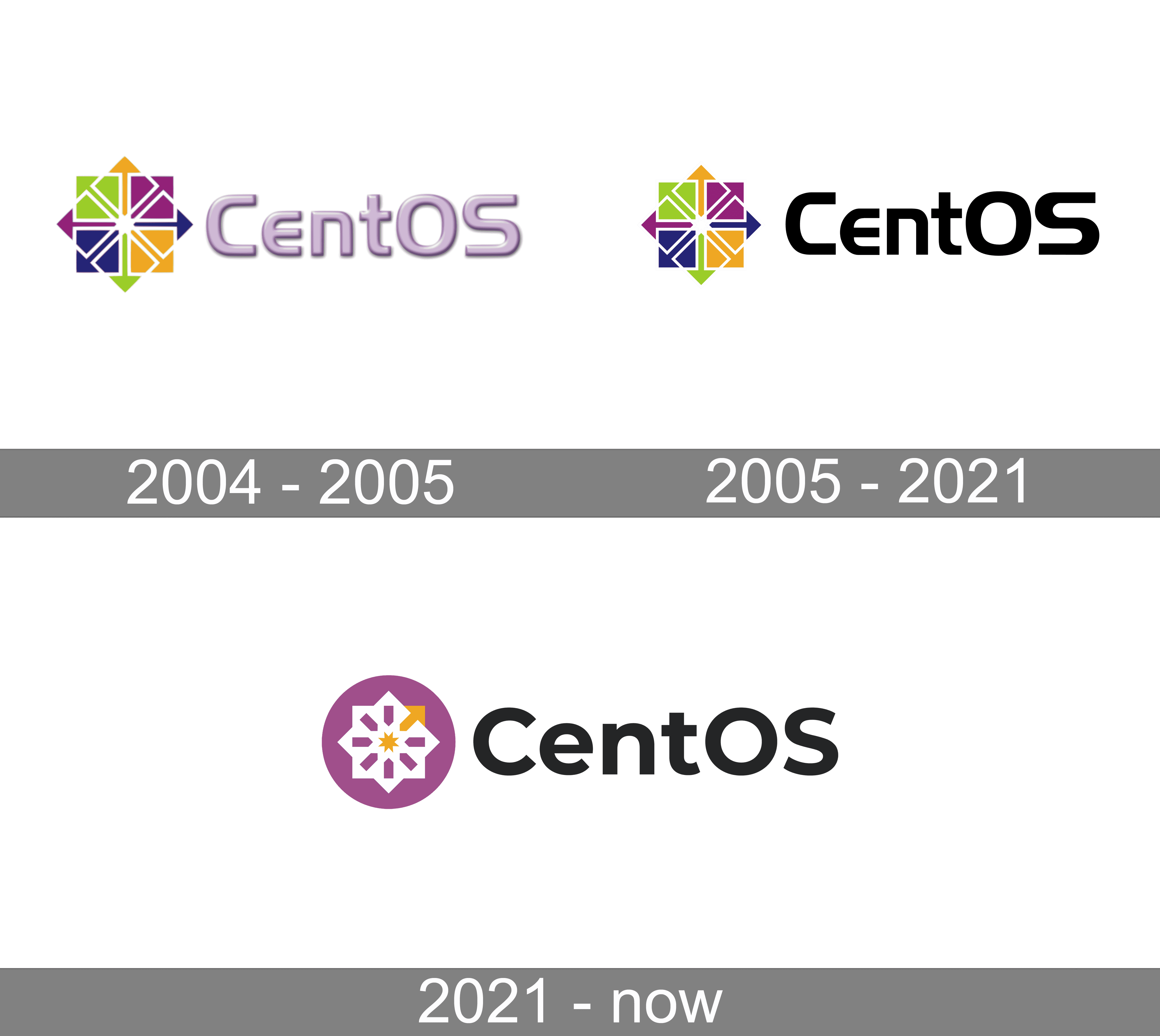 CentOS Logo