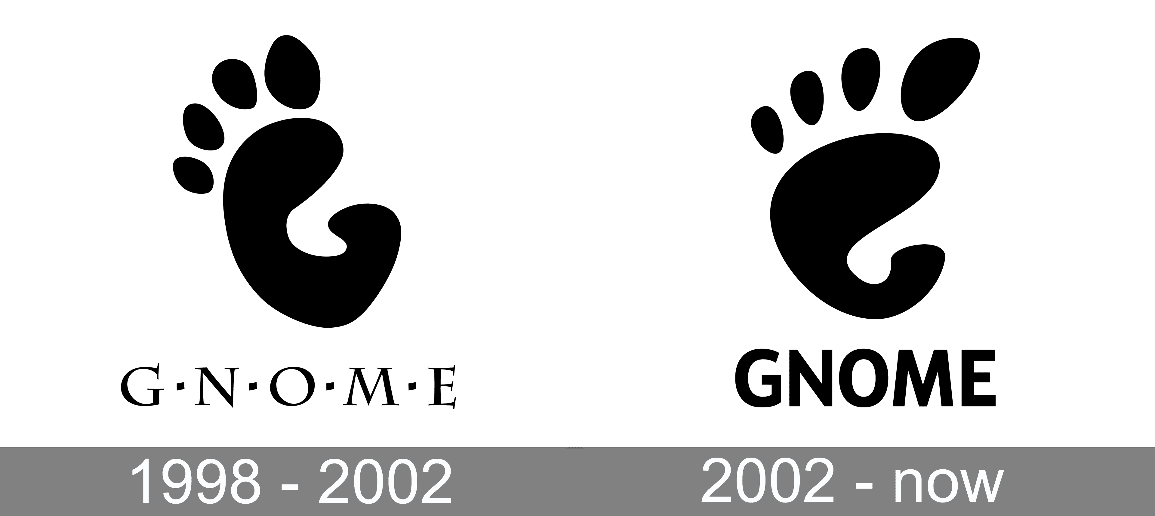 GNOME Logo