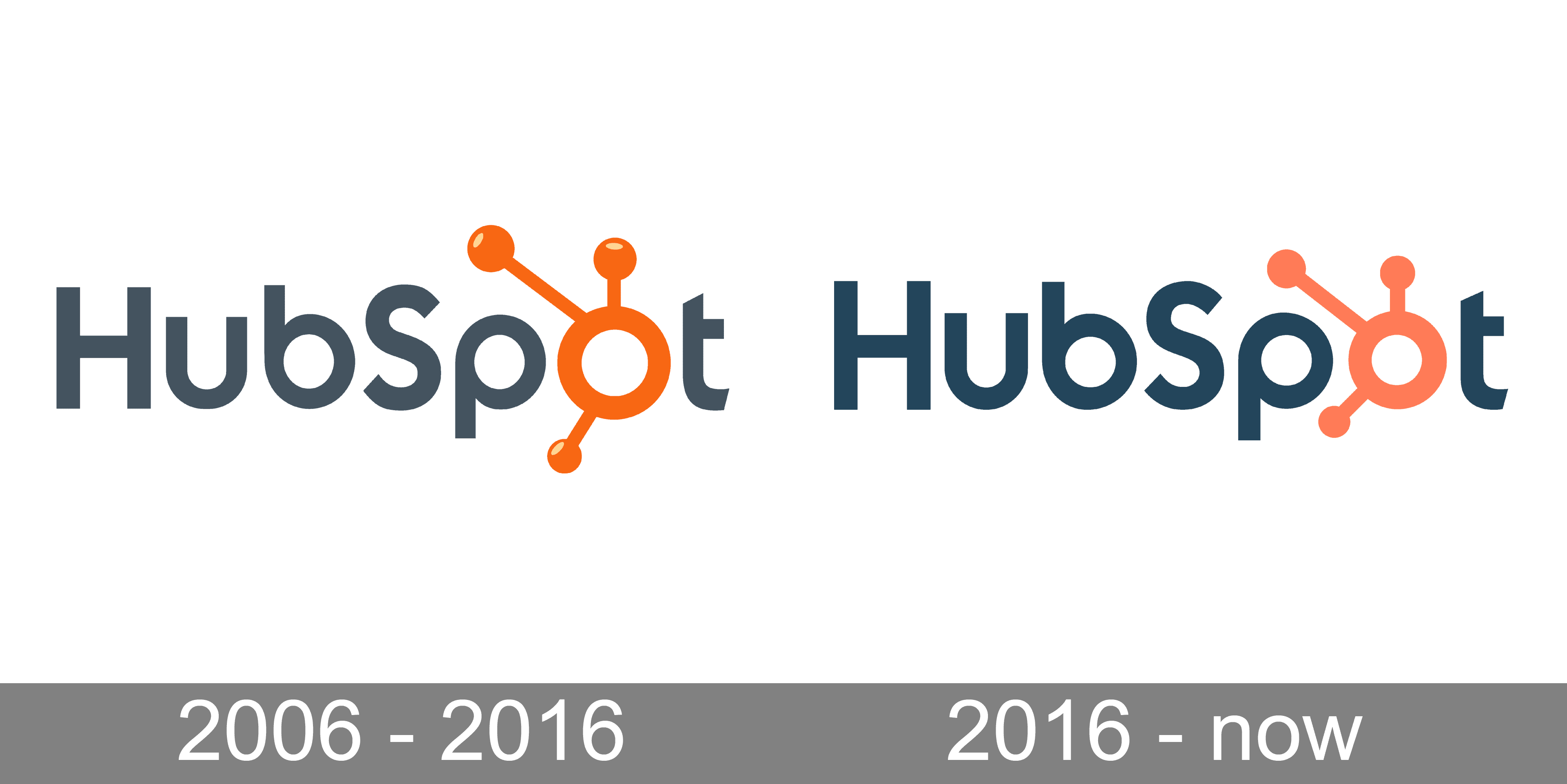 HubSpot Logo