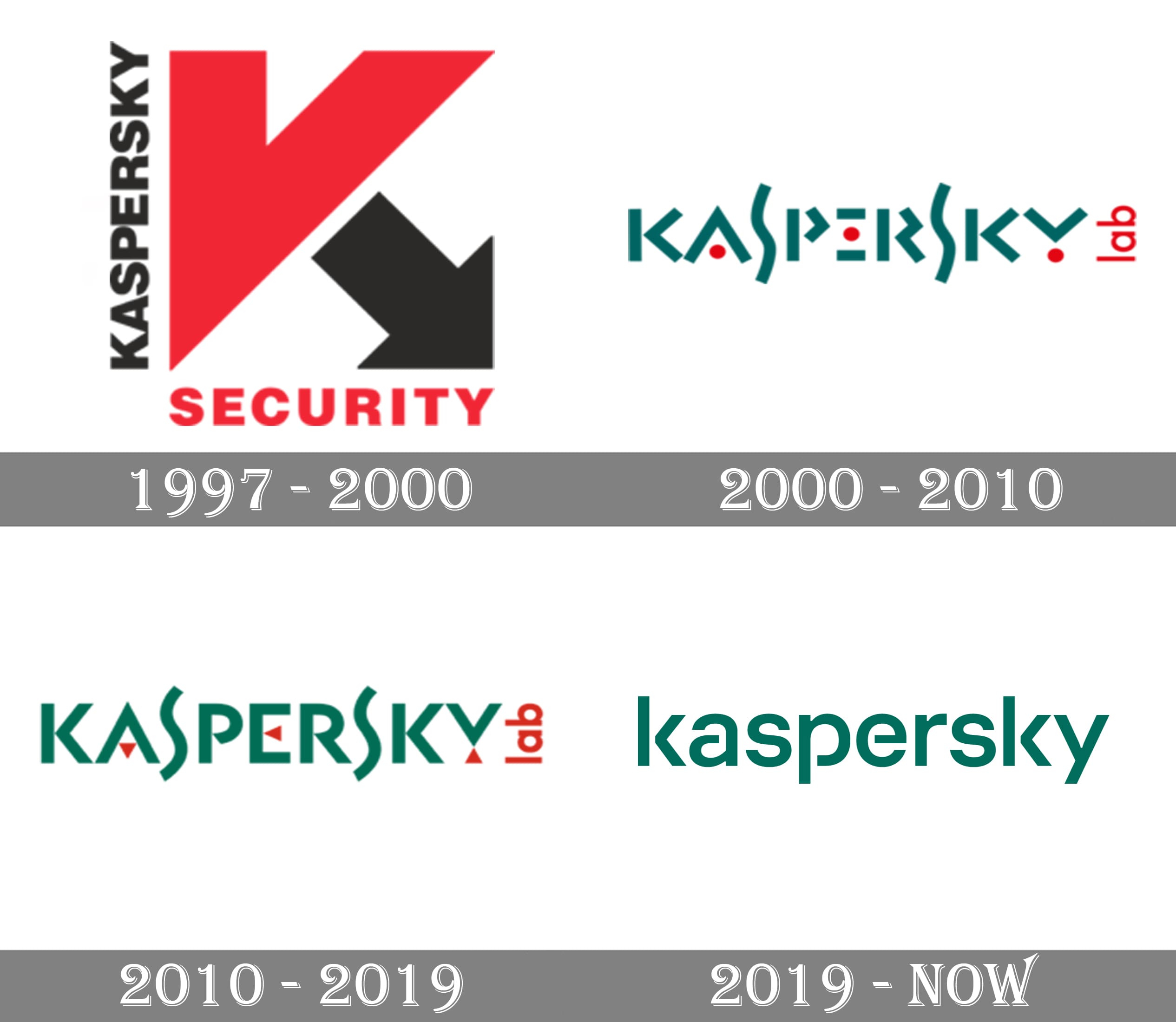 Kaspersky Logo