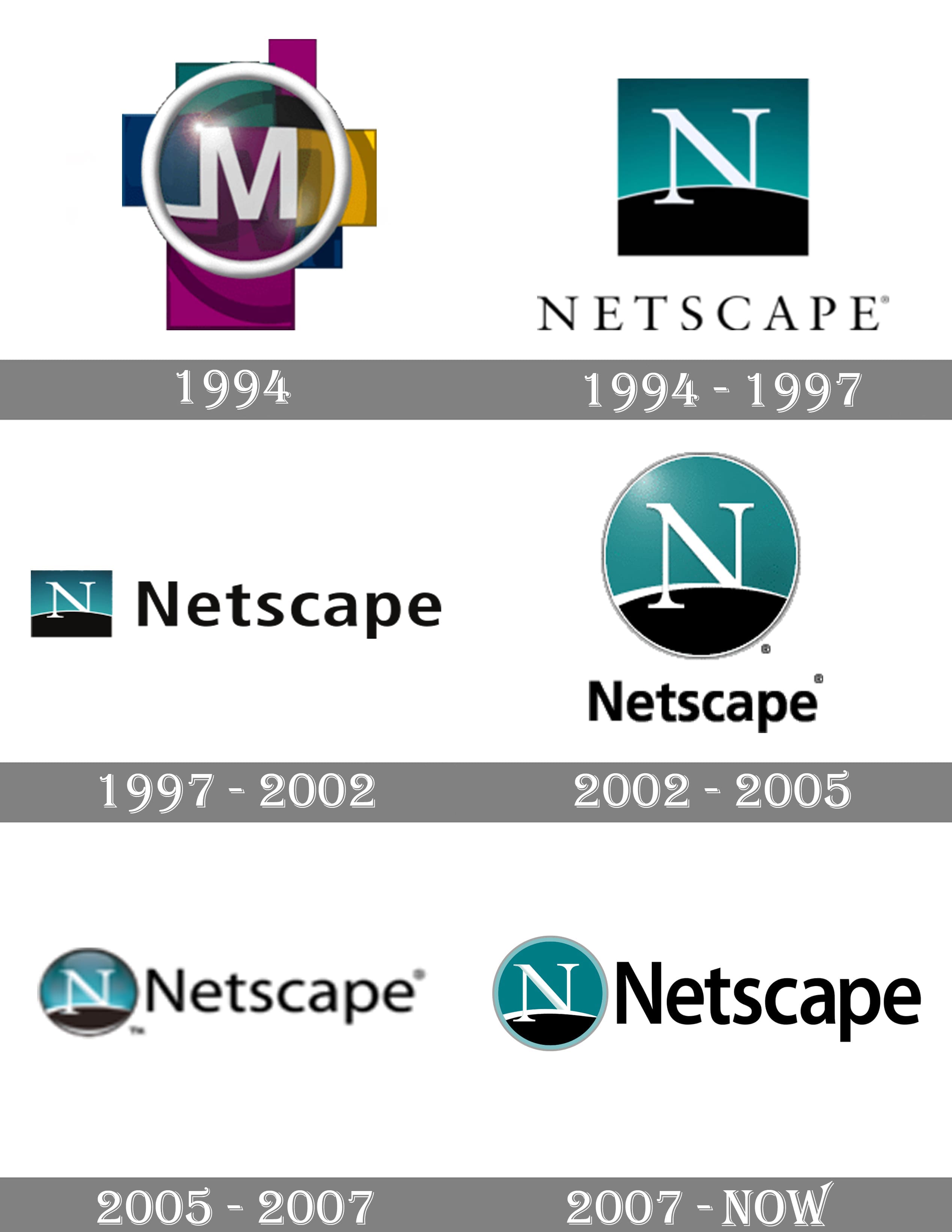 Netscape Logo