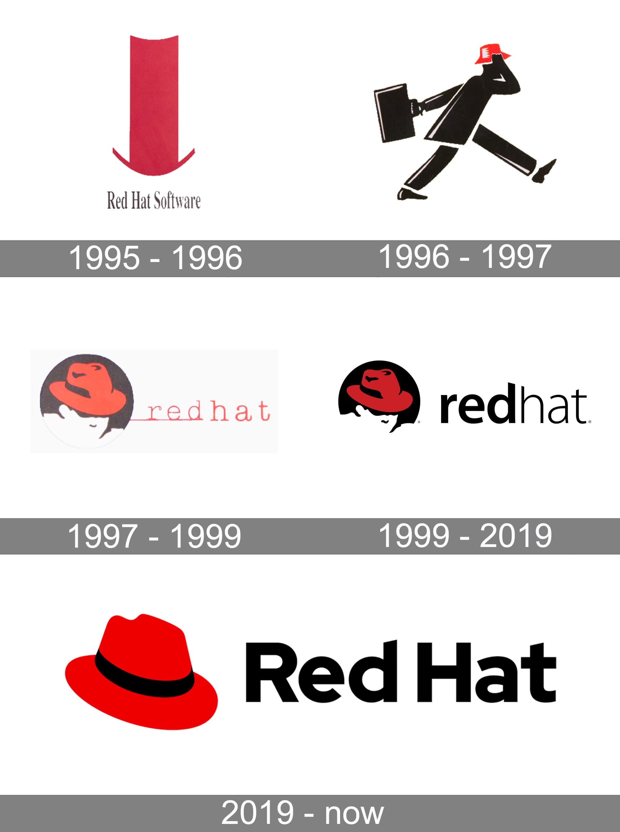 Red Hat Logo