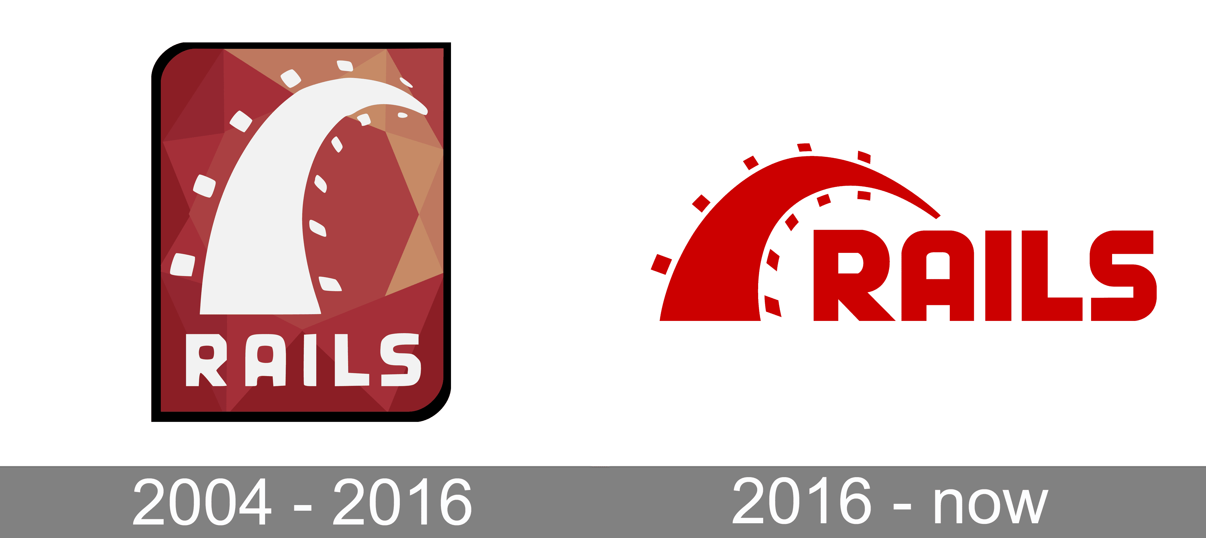 Ruby on Rails Logo