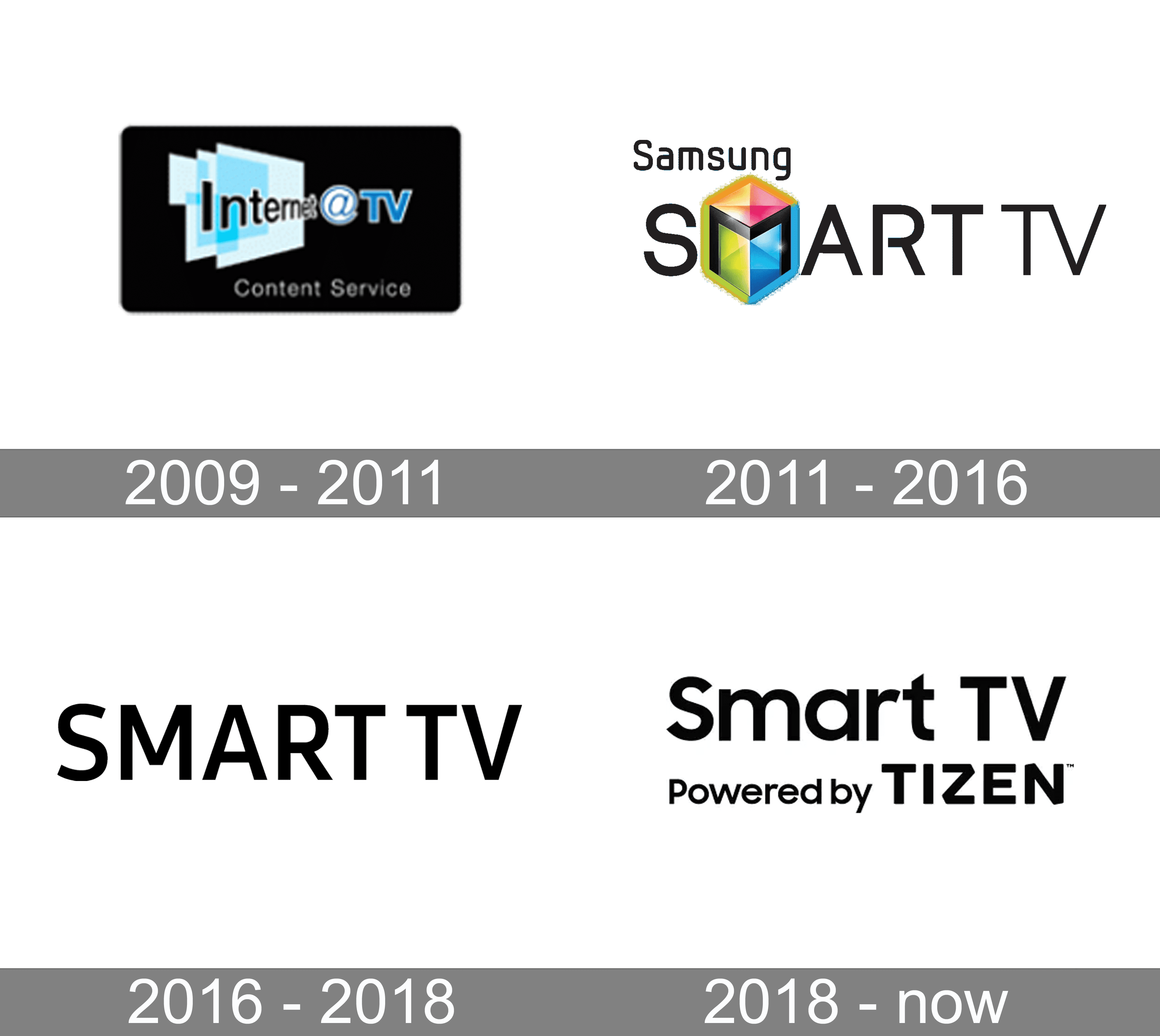 Samsung Smart TV Logo