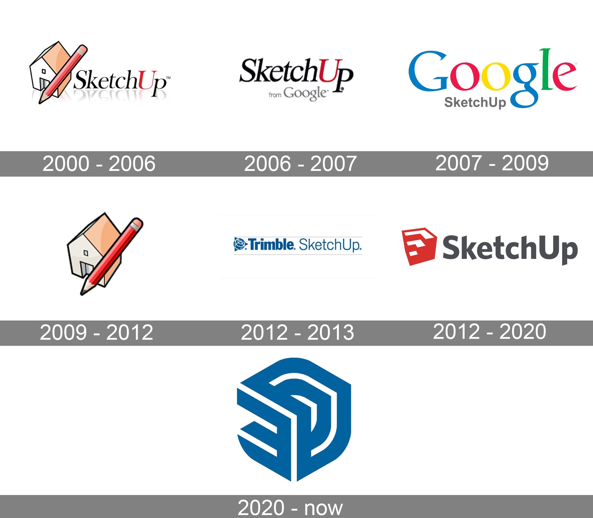 SketchUp Logo