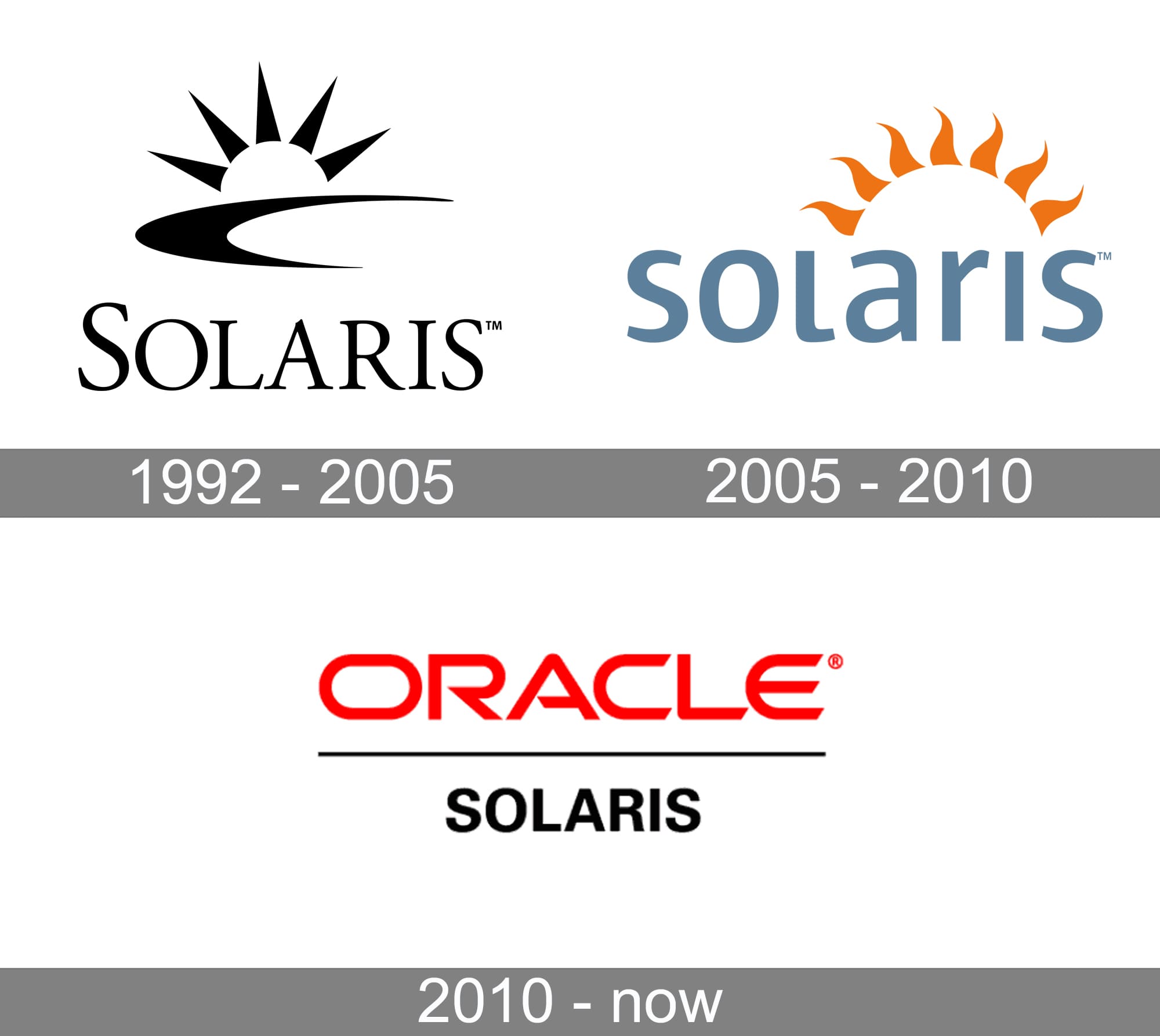 Solaris Logo