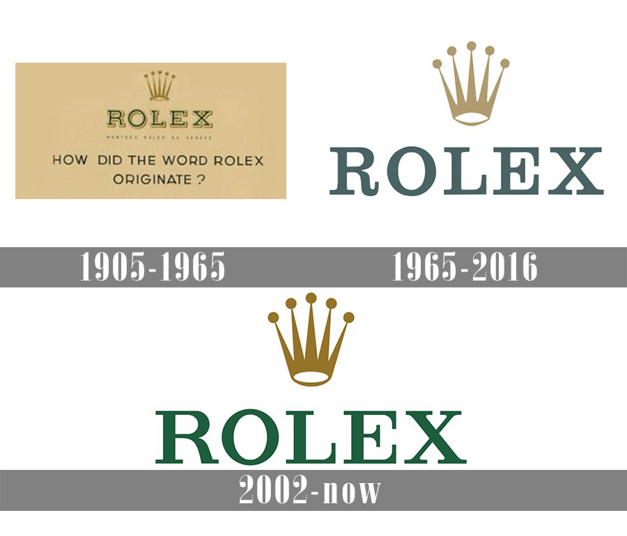 Rolex Logo