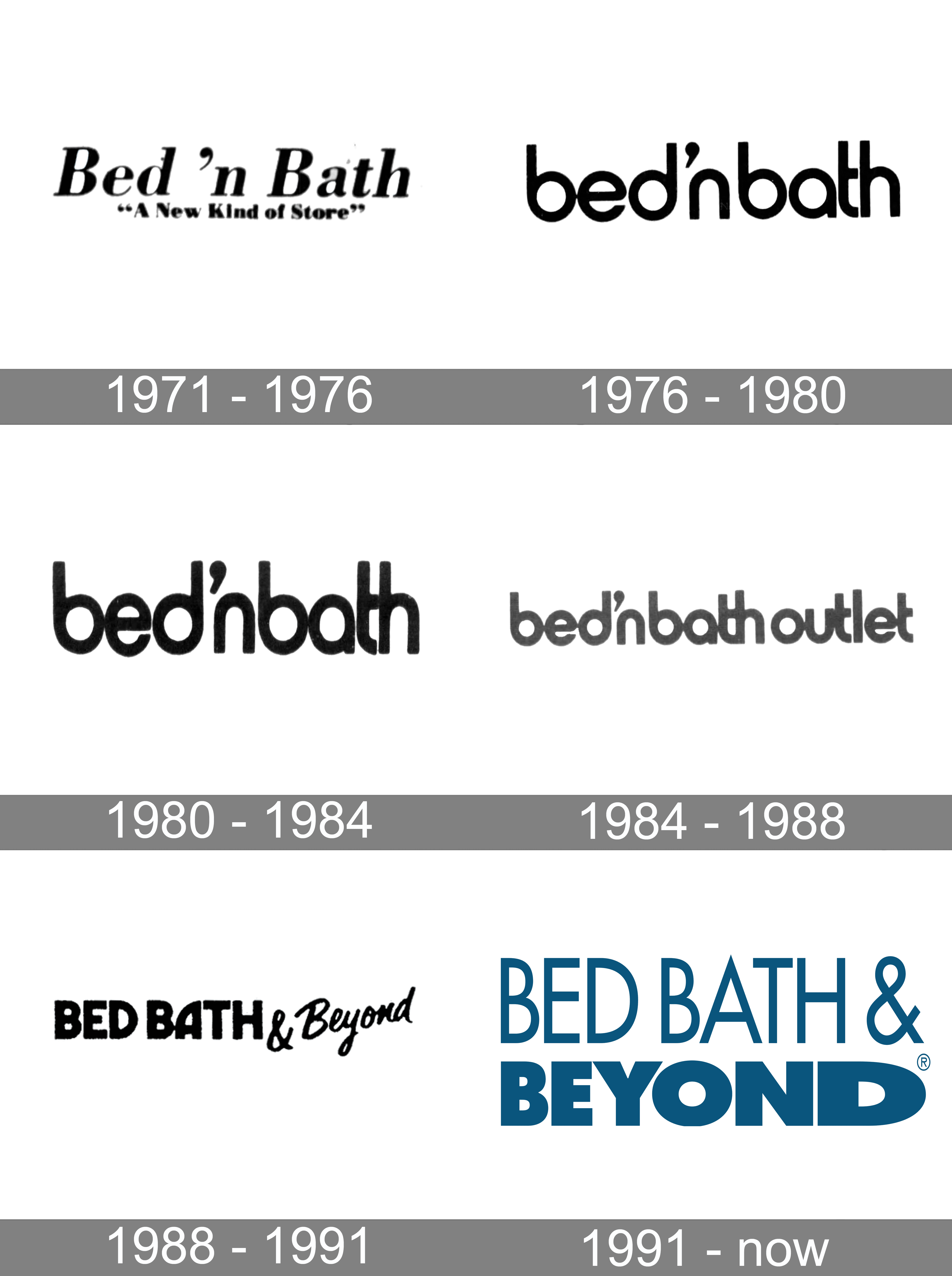 Bed Bath and Beyond Logo