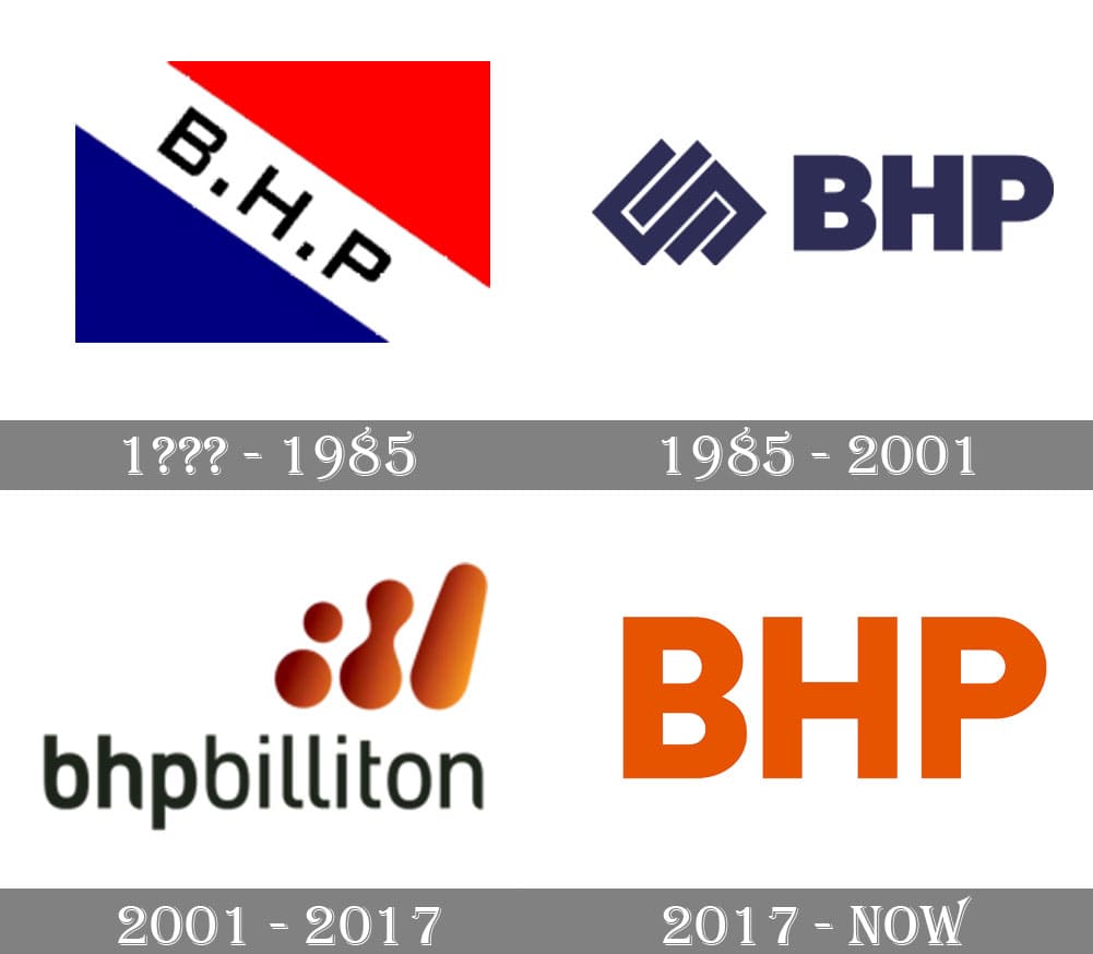 BHP Logo