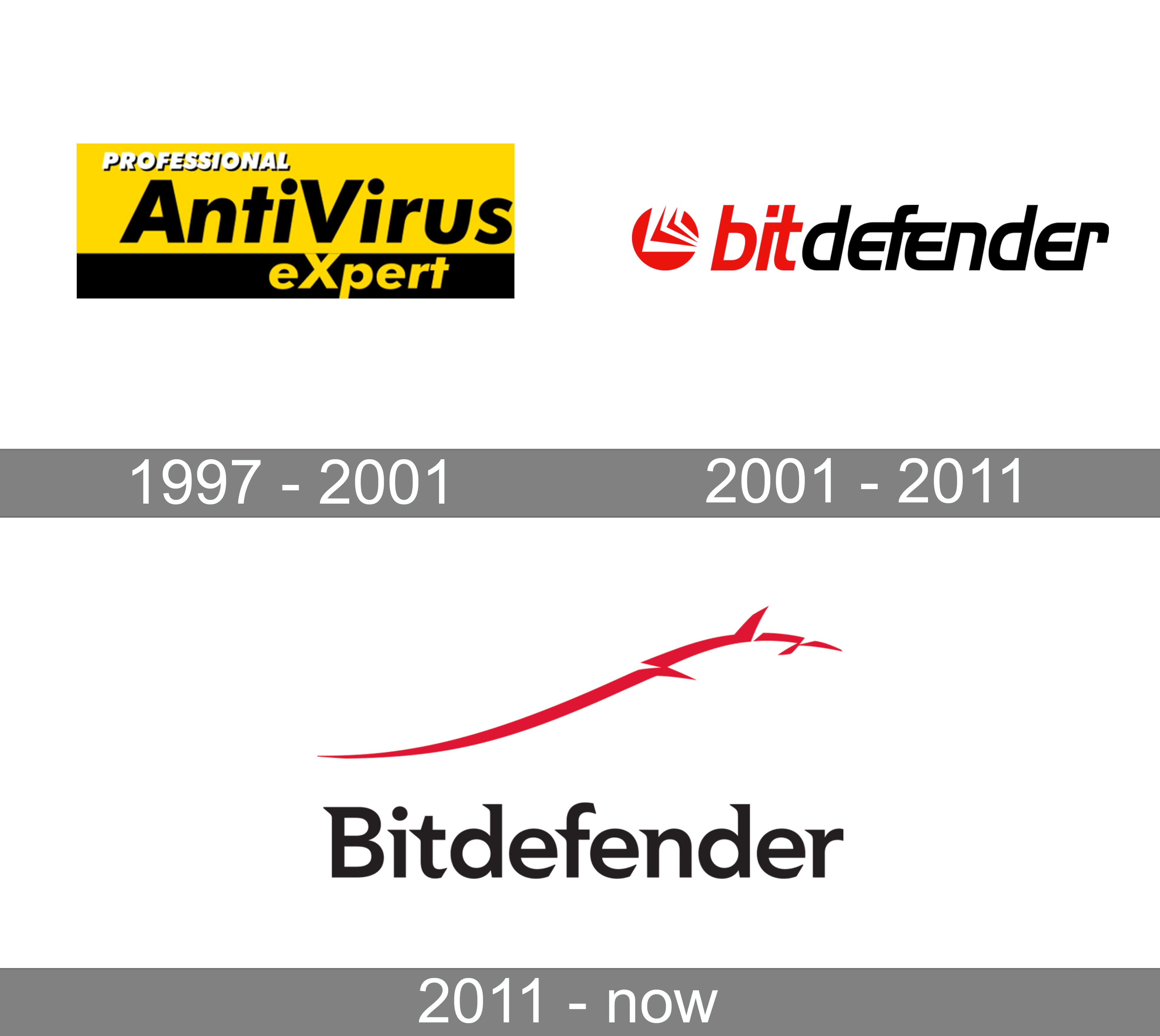 Bitdefender Logo