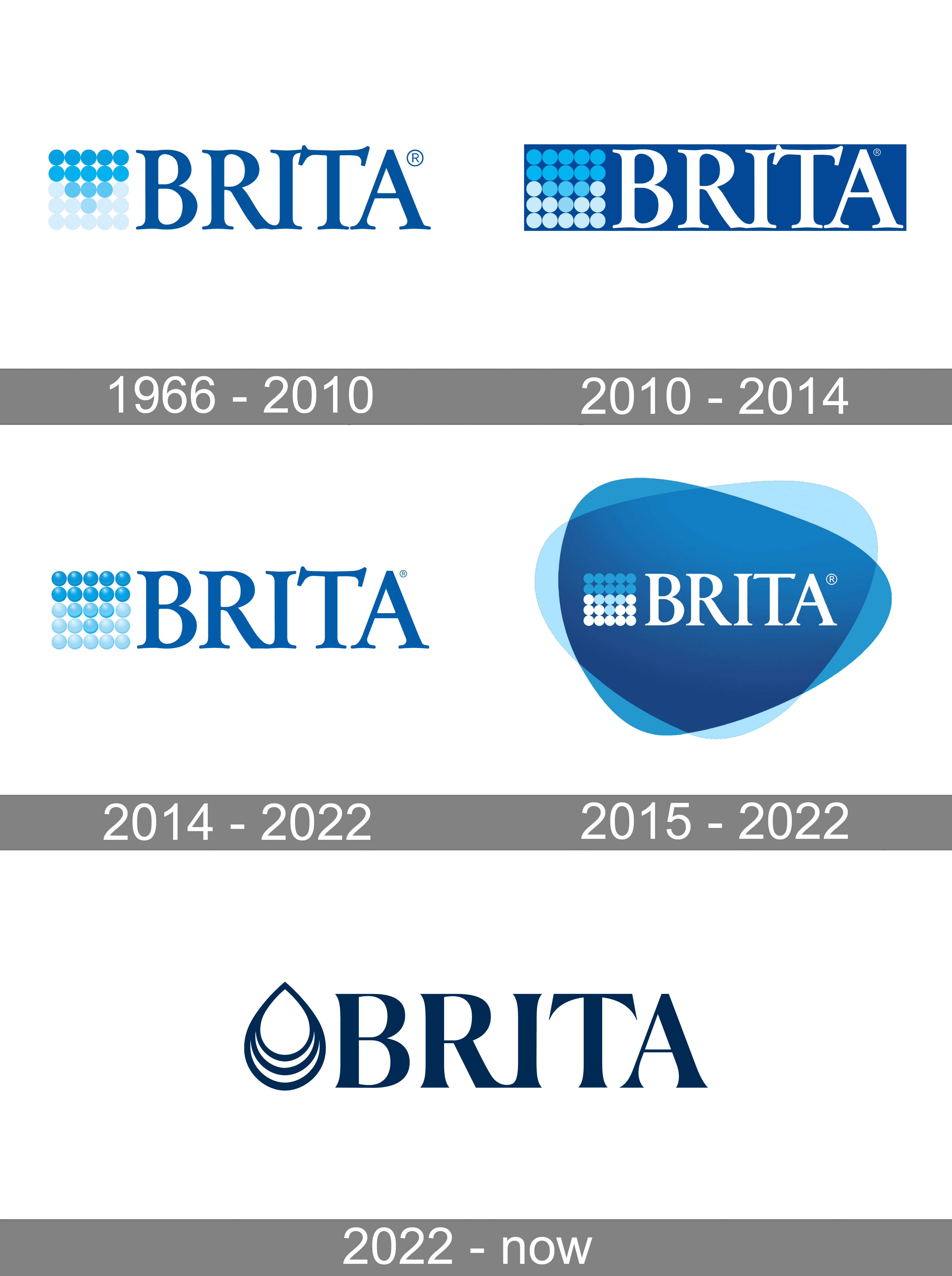 Brita Logo