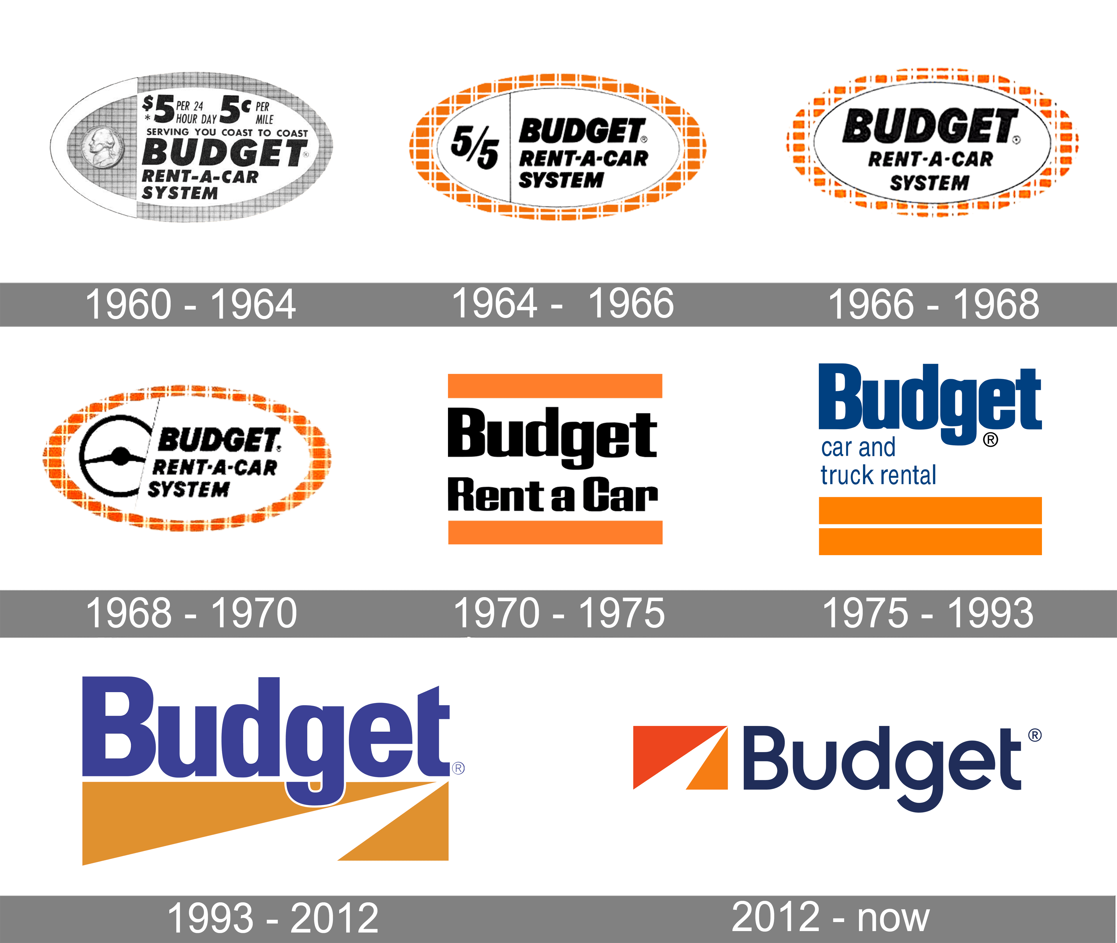 Budget Rent a Car Logo