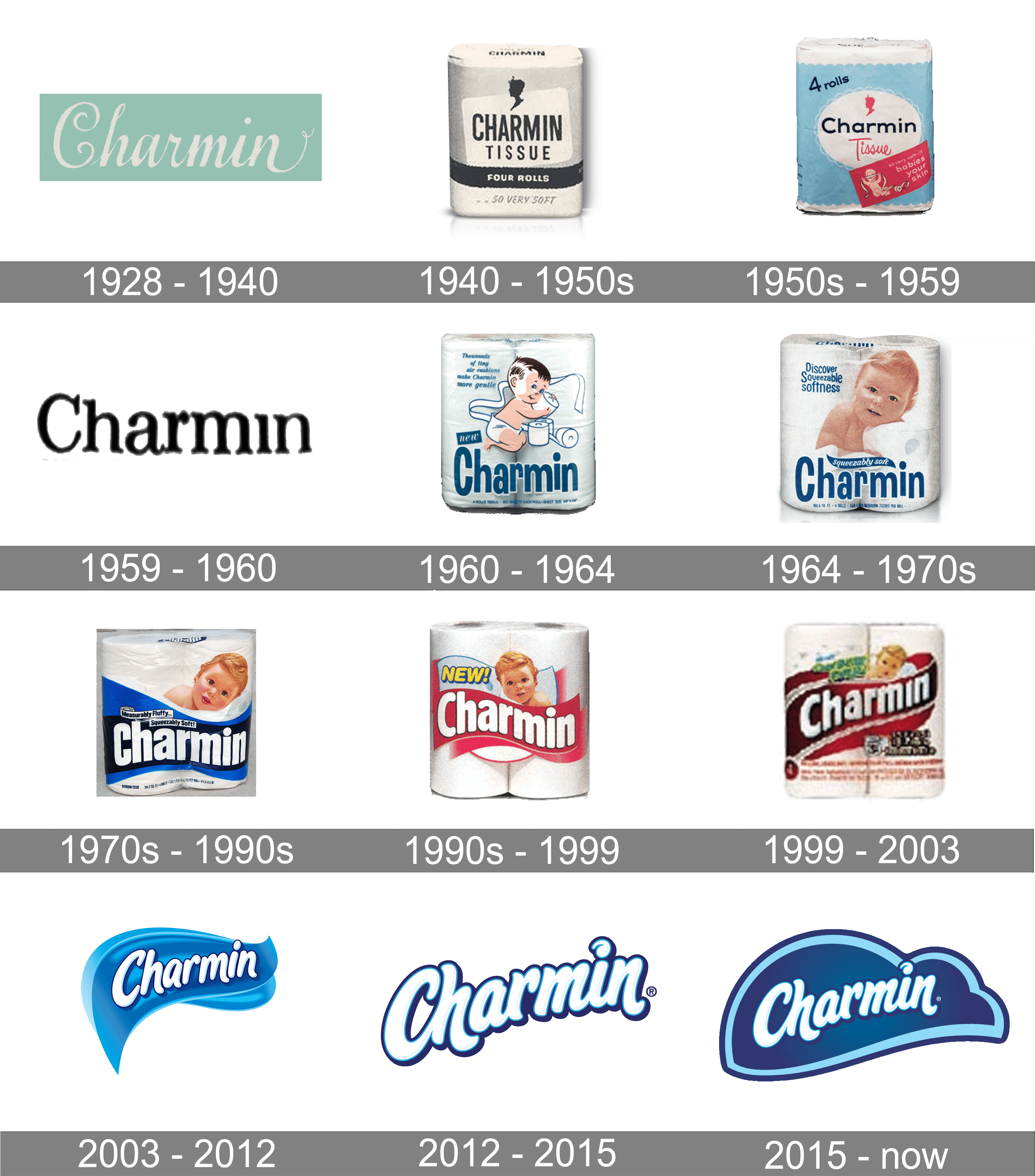 Charmin Logo