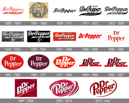 Dr. Pepper Logo history