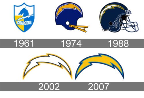 San Diego Chargers Logo history