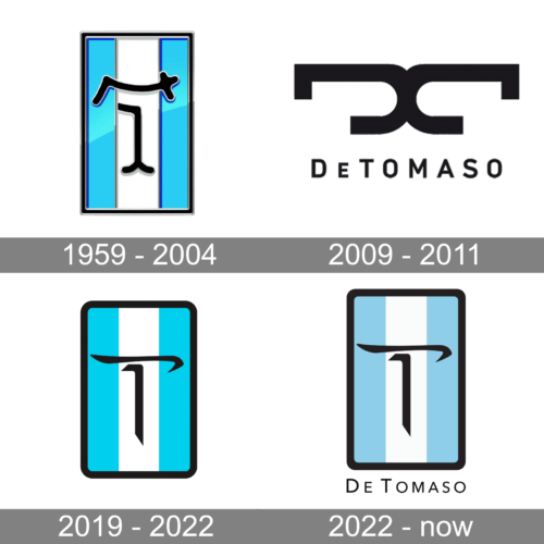 De Tomaso Logo history