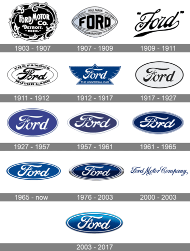 Ford Logo history