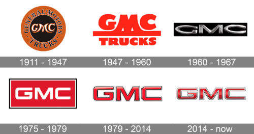 GMC Logo history