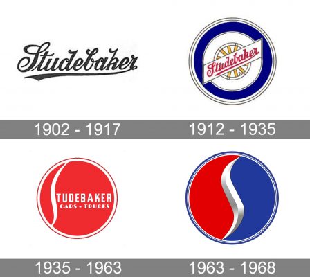 Studebaker Logo history