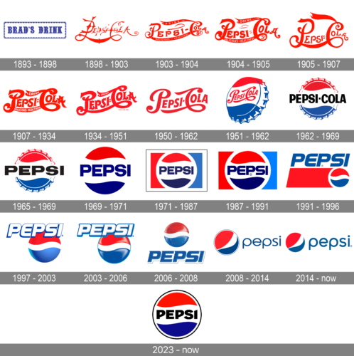 Pepsi Logo history