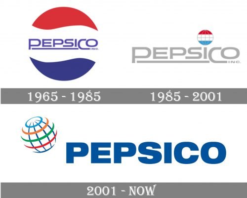 PepsiCo Logo history