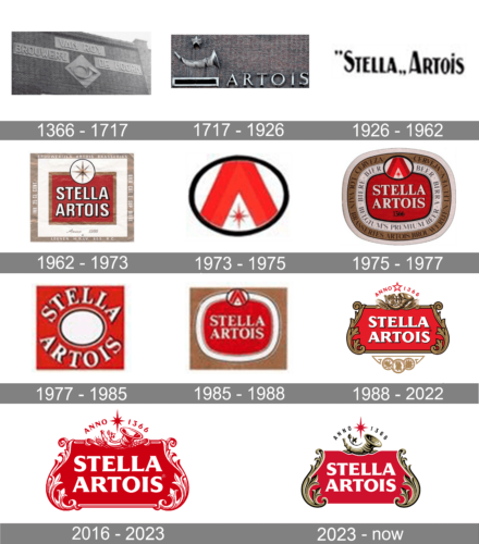 Stella Artois Logo history