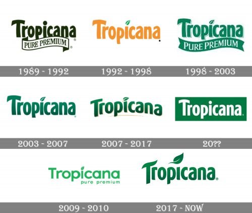 Tropicana Logo history