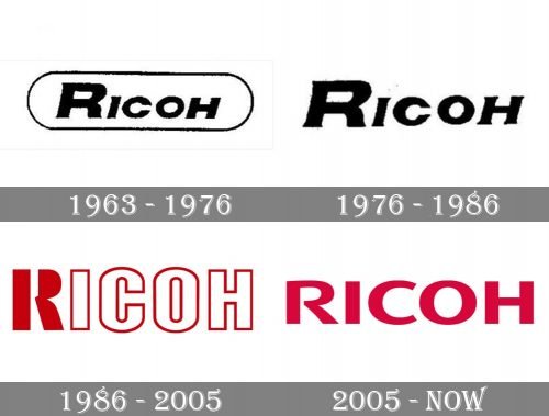 Ricoh Logo history