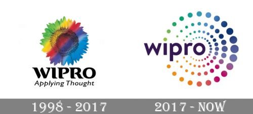 Wipro Logo history